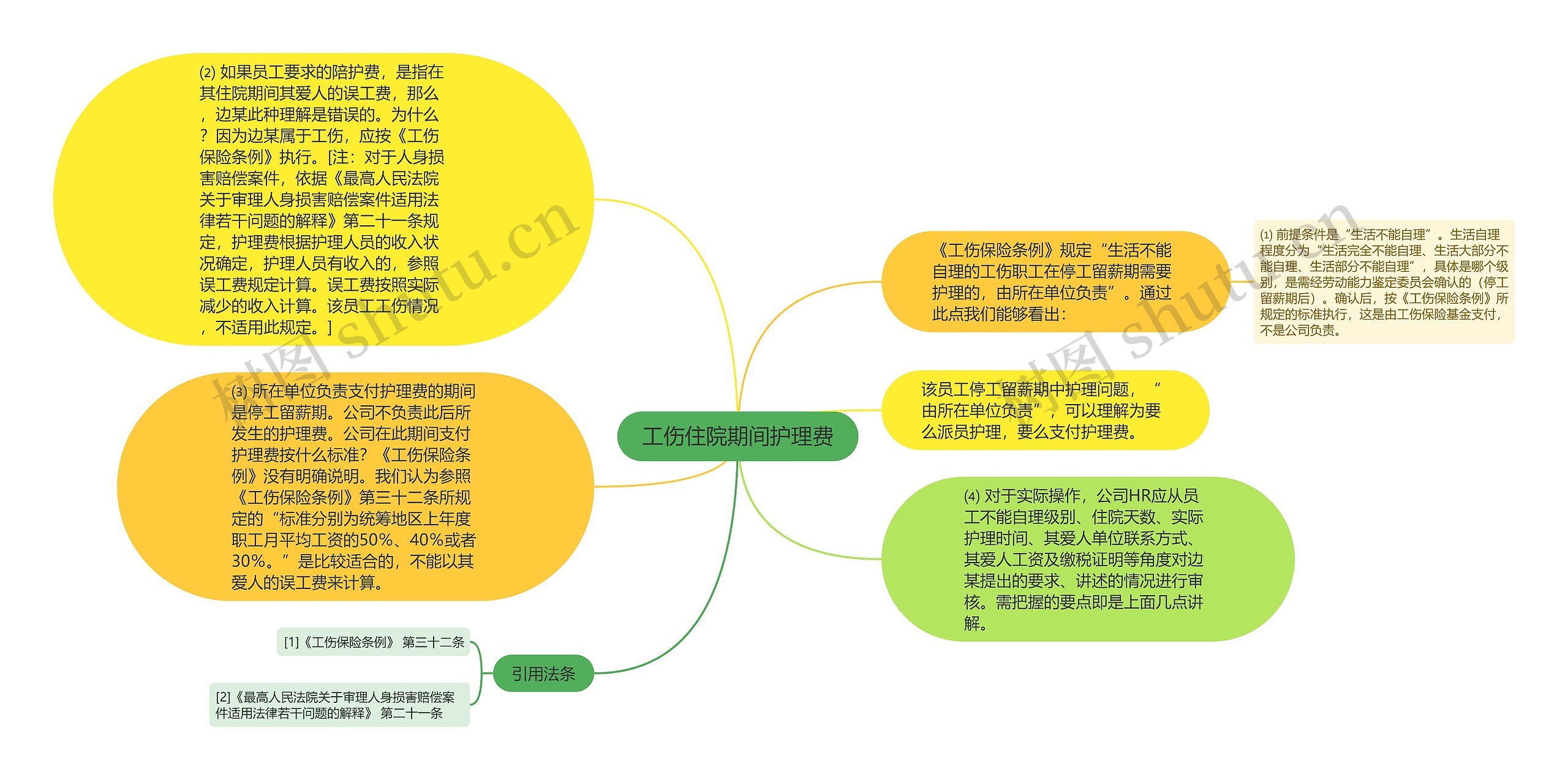 工伤住院期间护理费