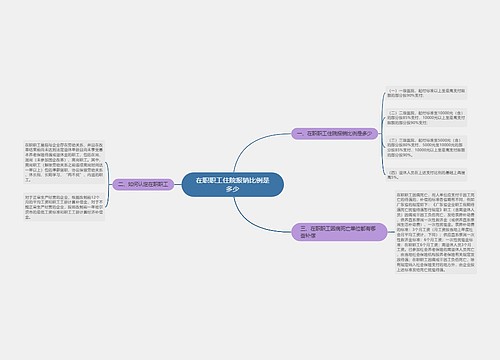 在职职工住院报销比例是多少