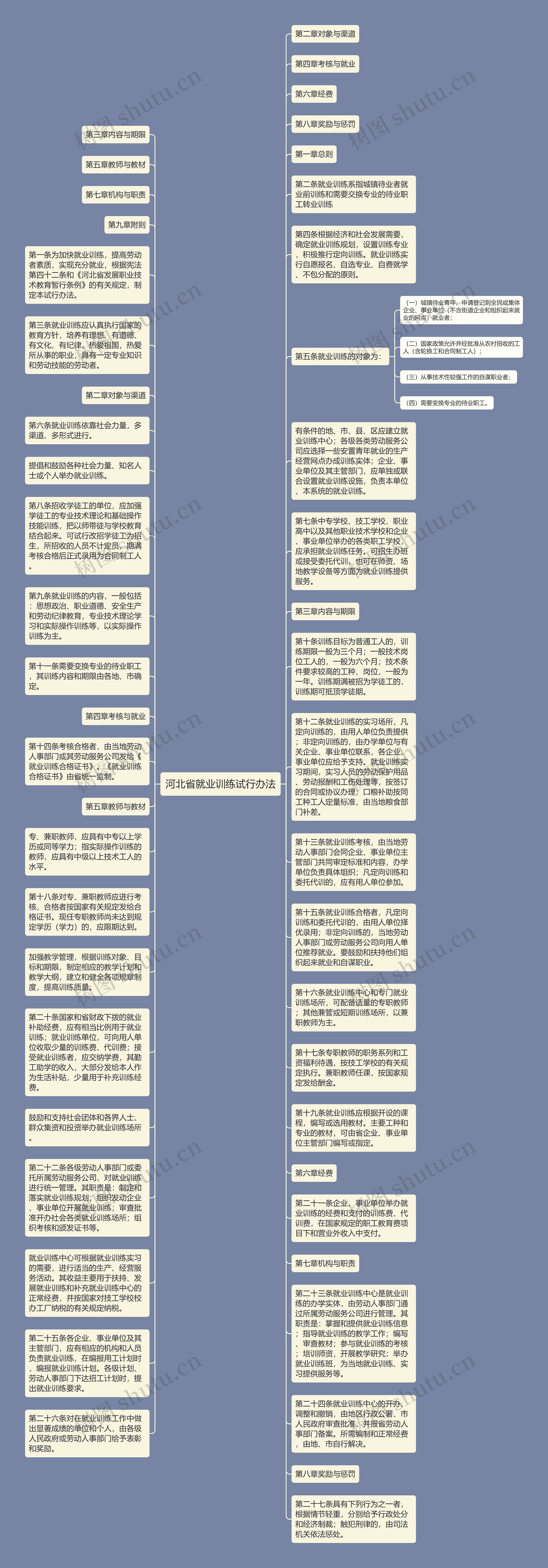 河北省就业训练试行办法