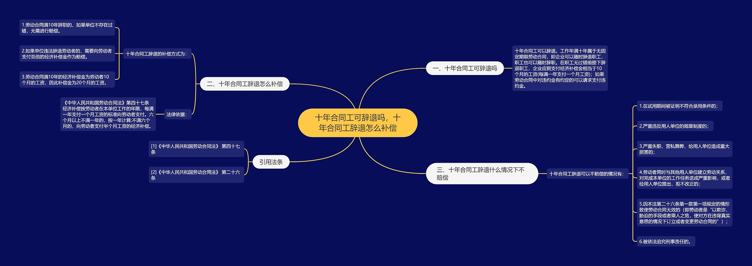 十年合同工可辞退吗，十年合同工辞退怎么补偿思维导图