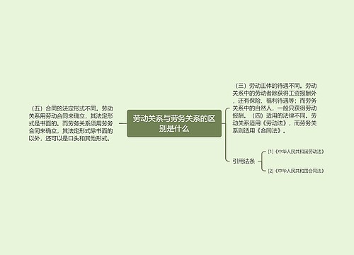 劳动关系与劳务关系的区别是什么