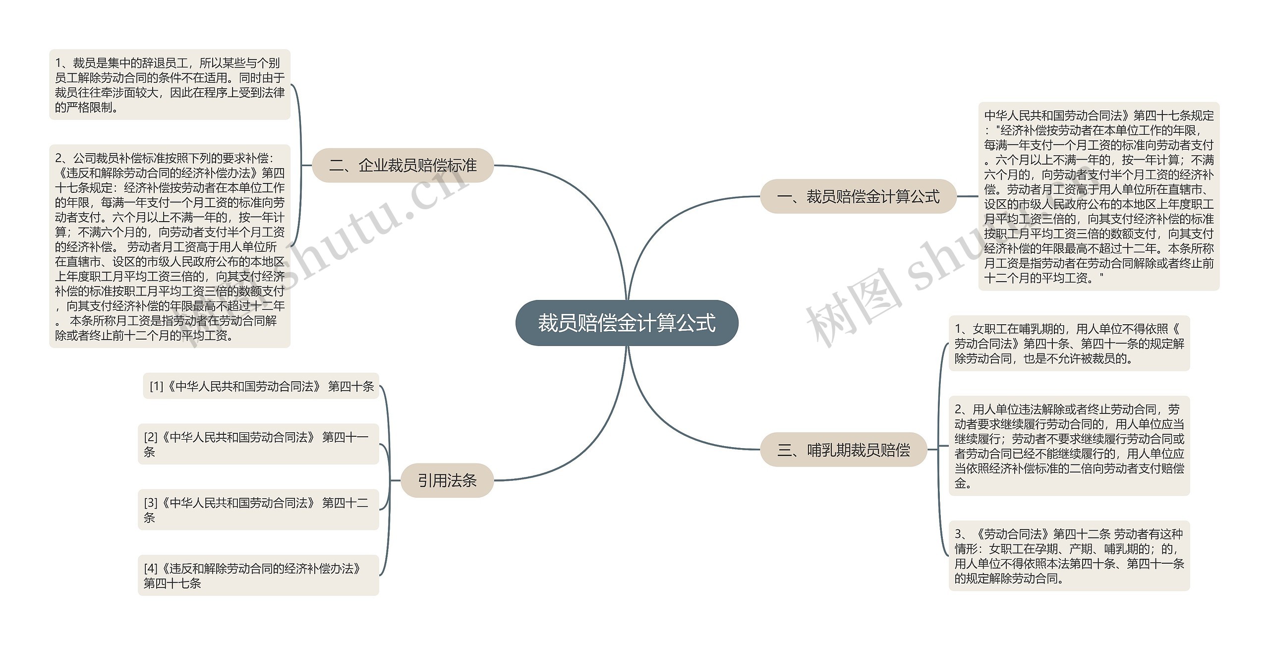 裁员赔偿金计算公式