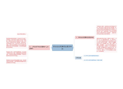 劳动法加班费规定是怎样的