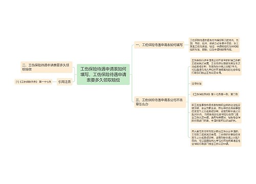 工伤保险待遇申请表如何填写，工伤保险待遇申请表要多久领取赔偿