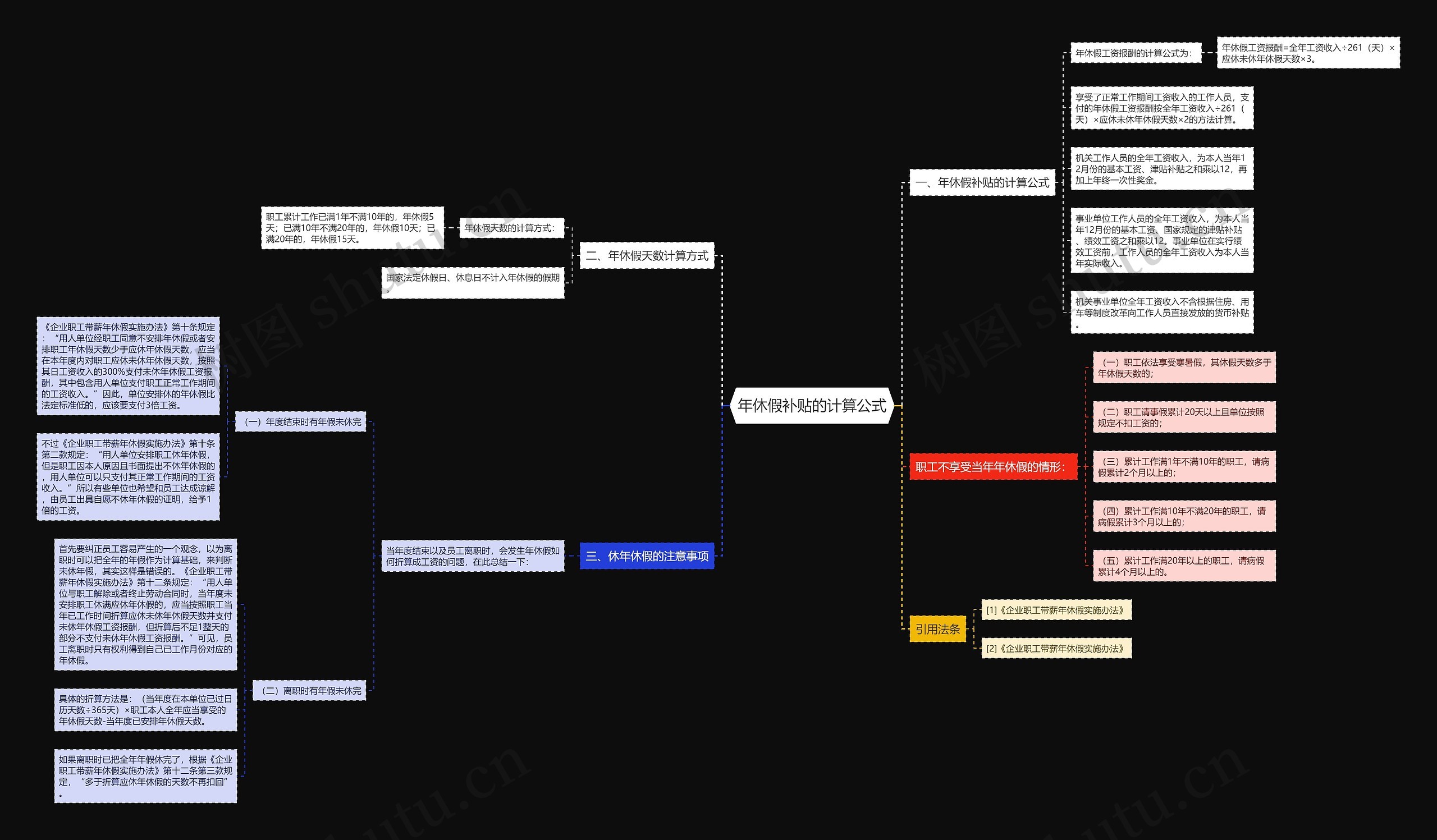 年休假补贴的计算公式思维导图