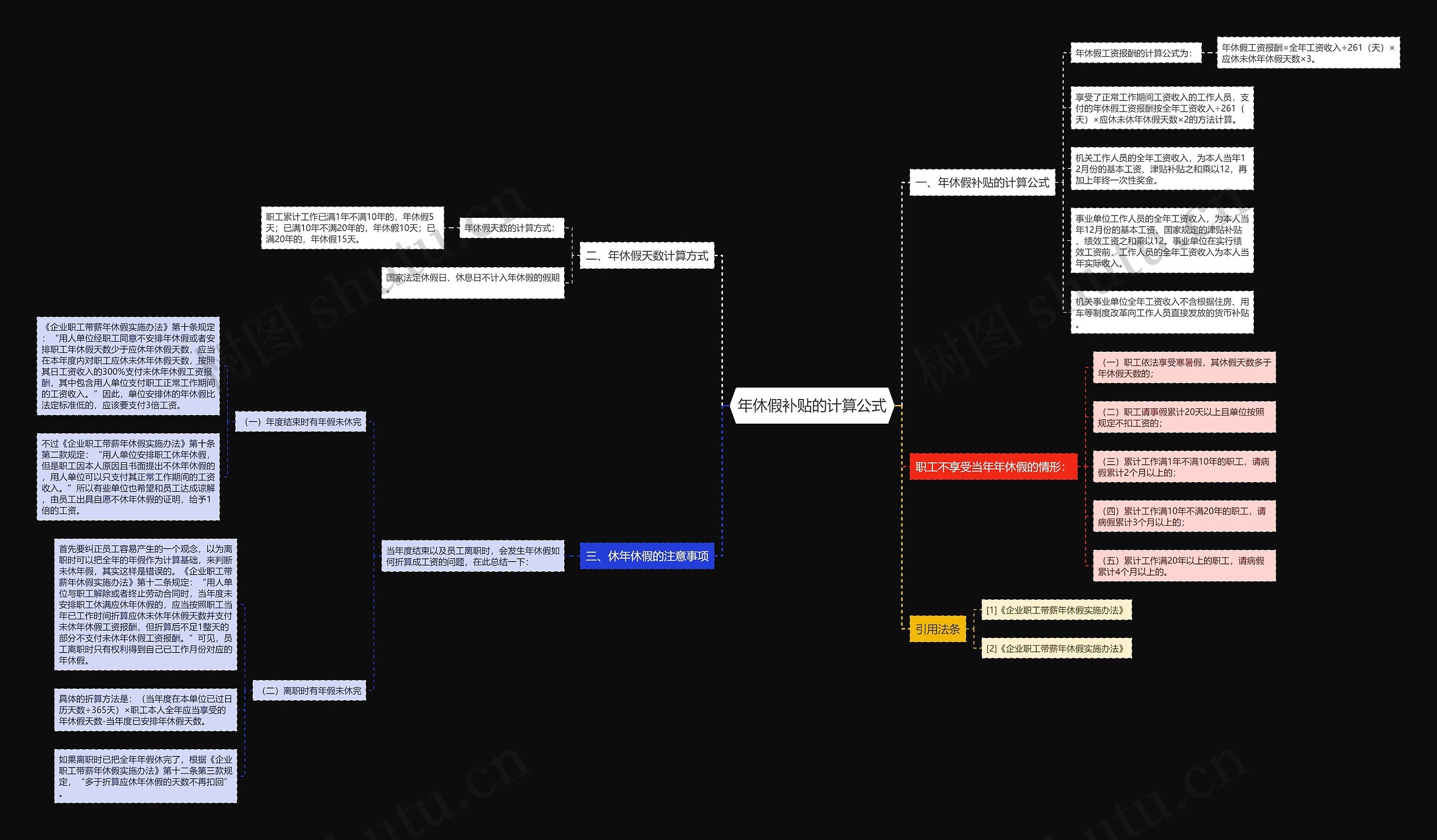 年休假补贴的计算公式 年休假补贴的计算公式