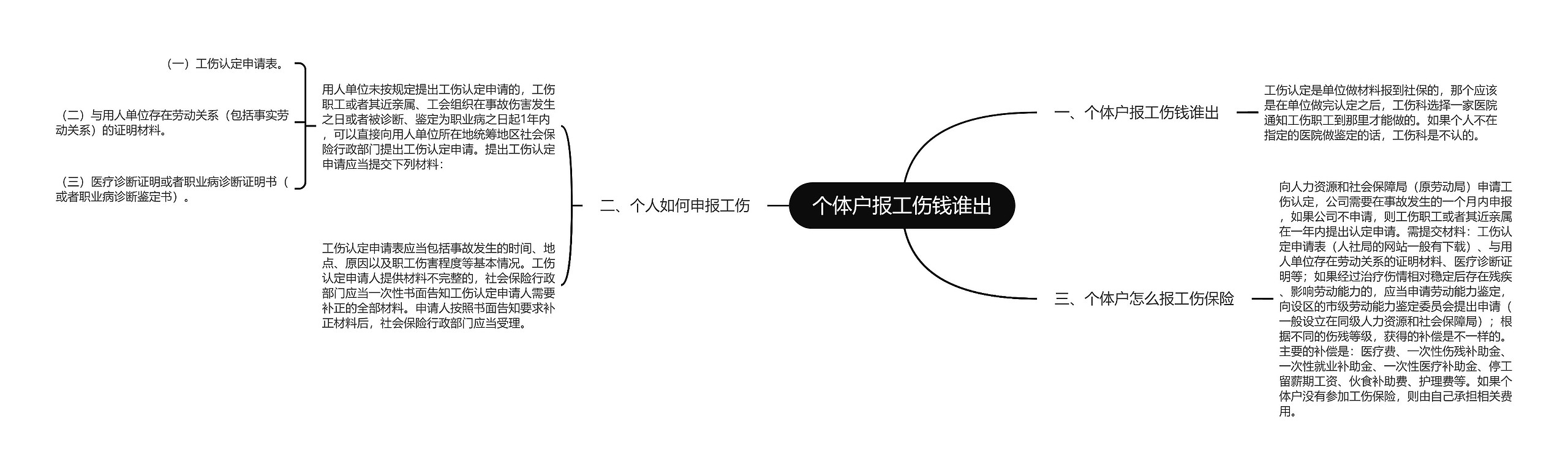 个体户报工伤钱谁出