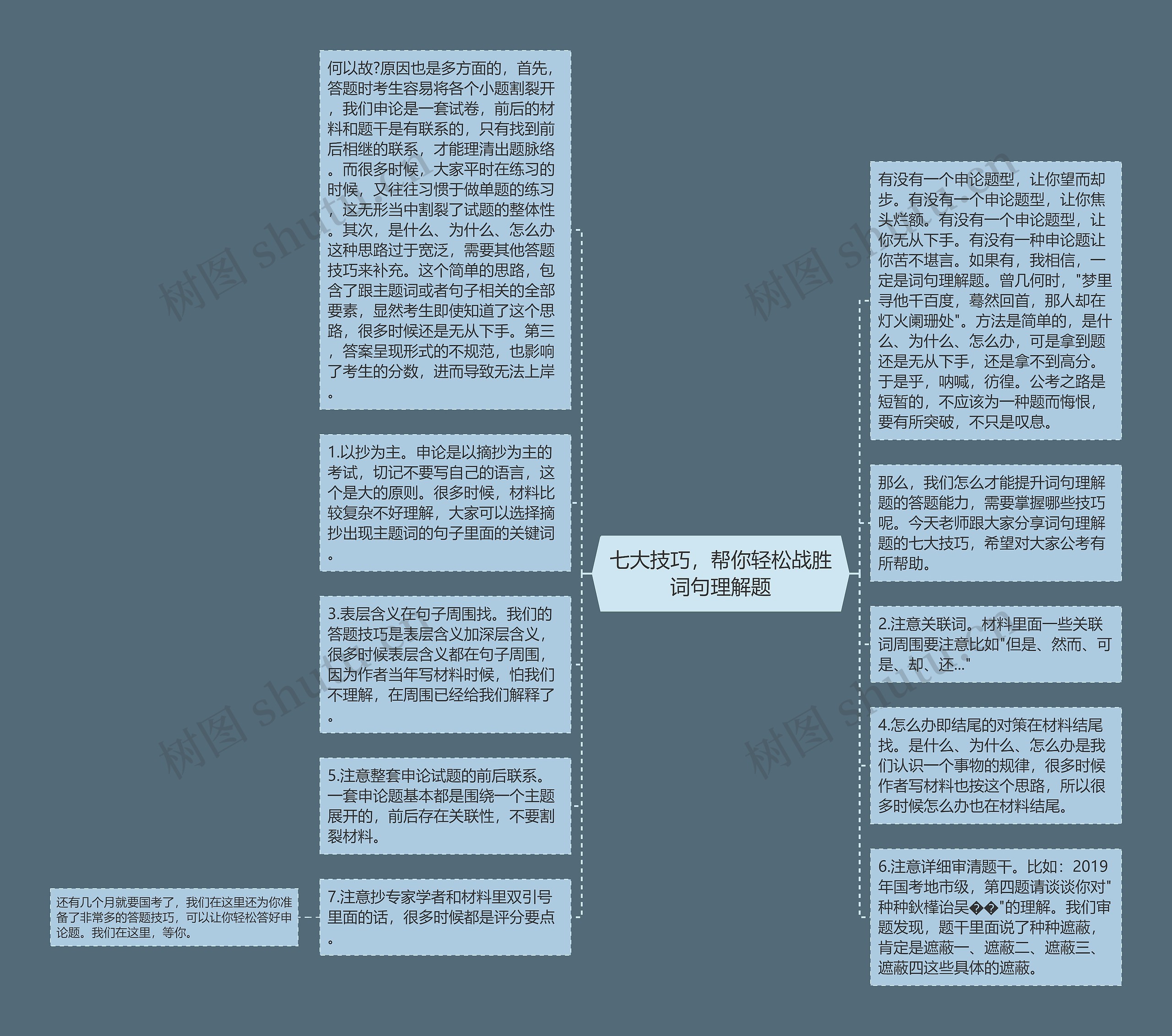 七大技巧，帮你轻松战胜词句理解题思维导图