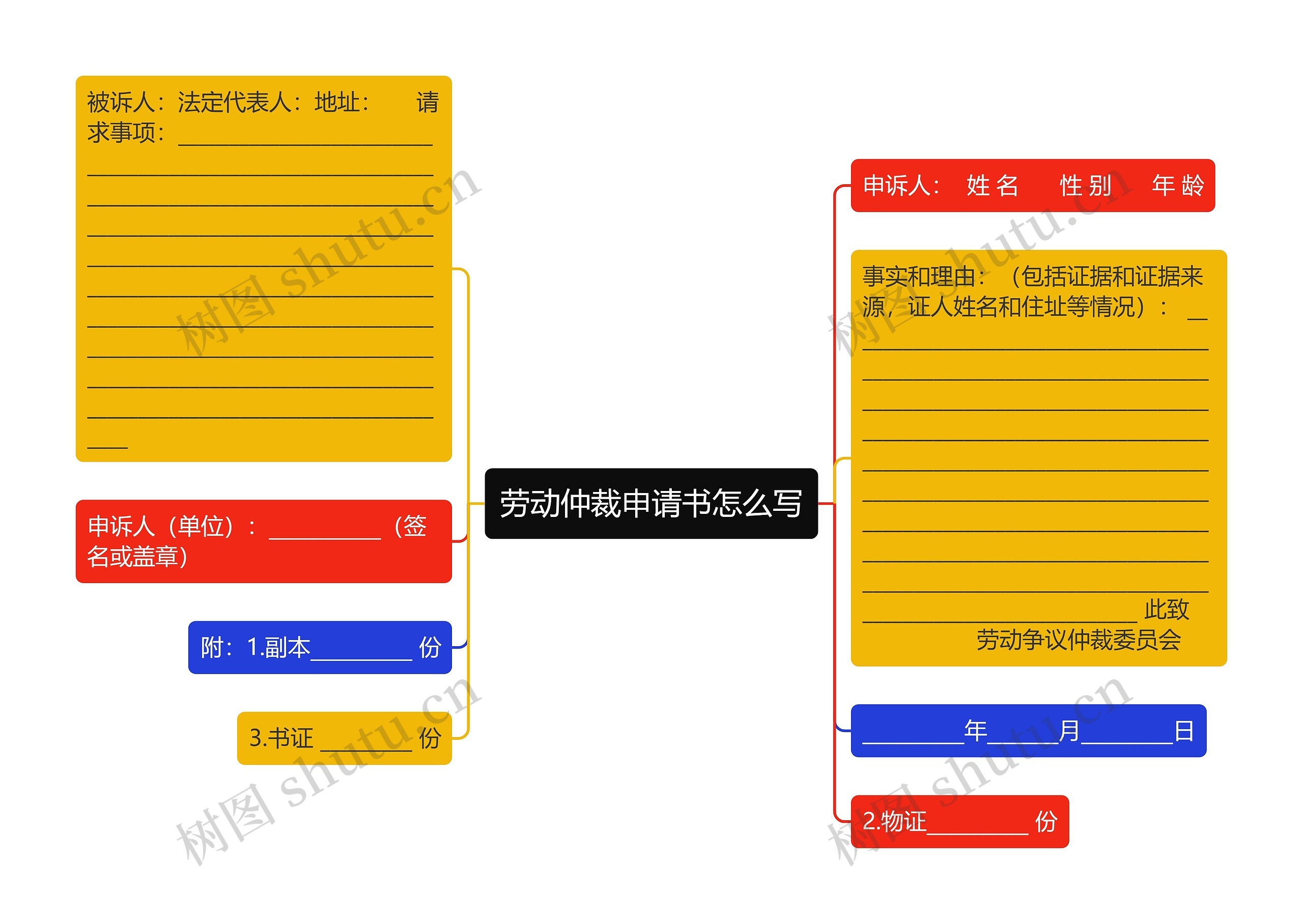 劳动仲裁申请书怎么写