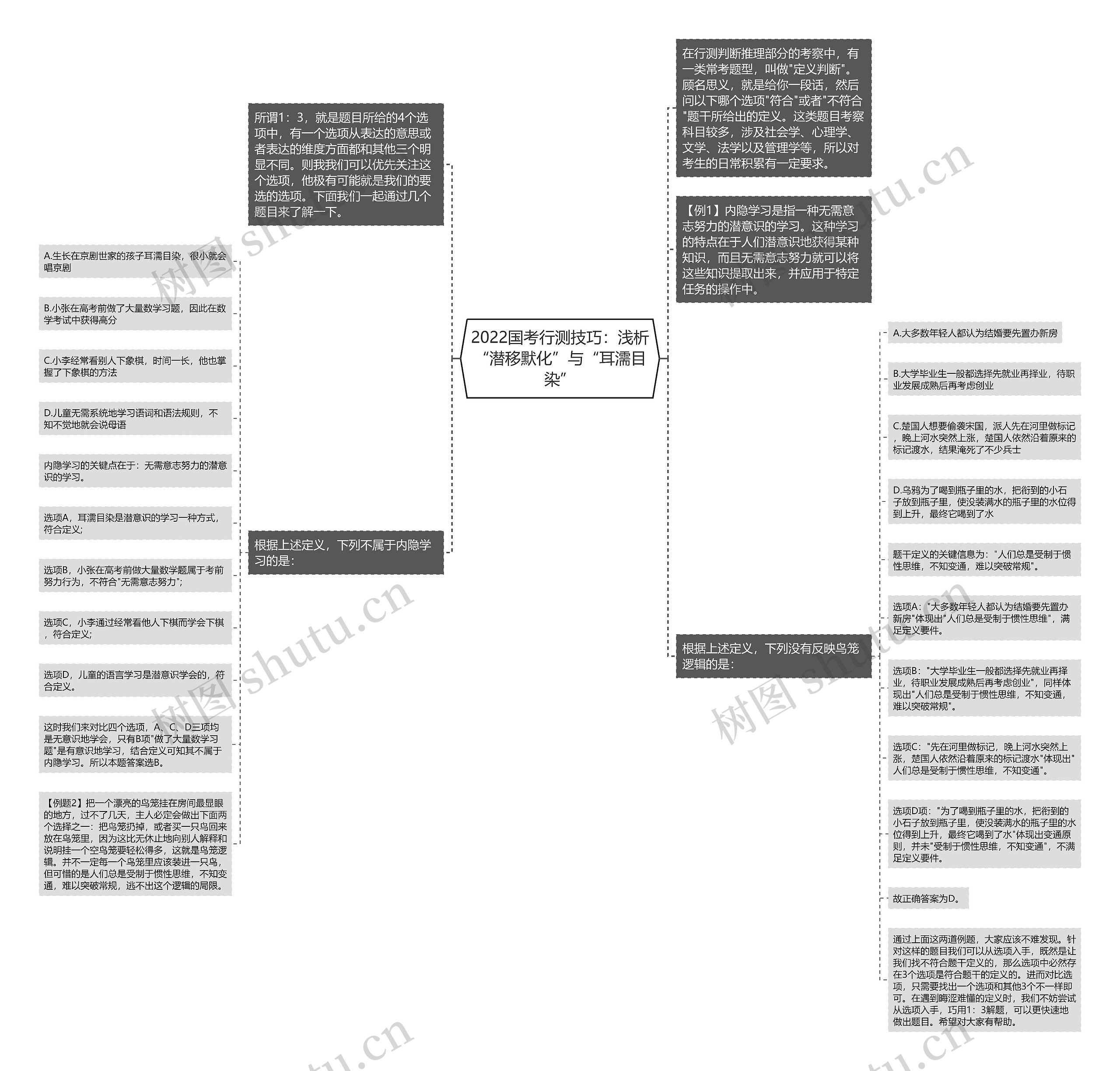 2022国考行测技巧：浅析“潜移默化”与“耳濡目染”思维导图