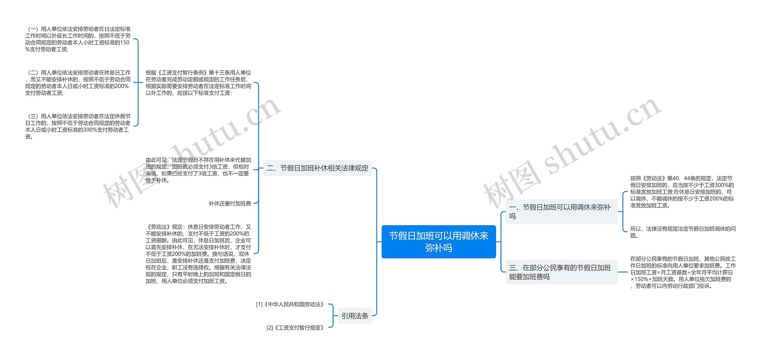 节假日加班可以用调休来弥补吗
