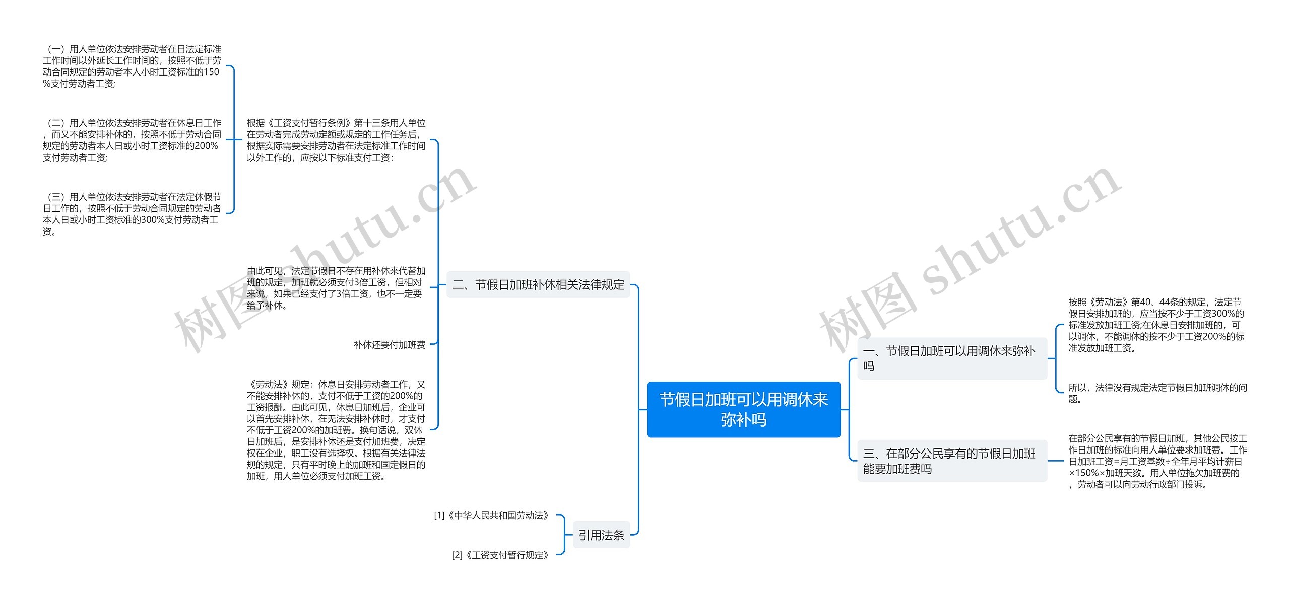 节假日加班可以用调休来弥补吗思维导图