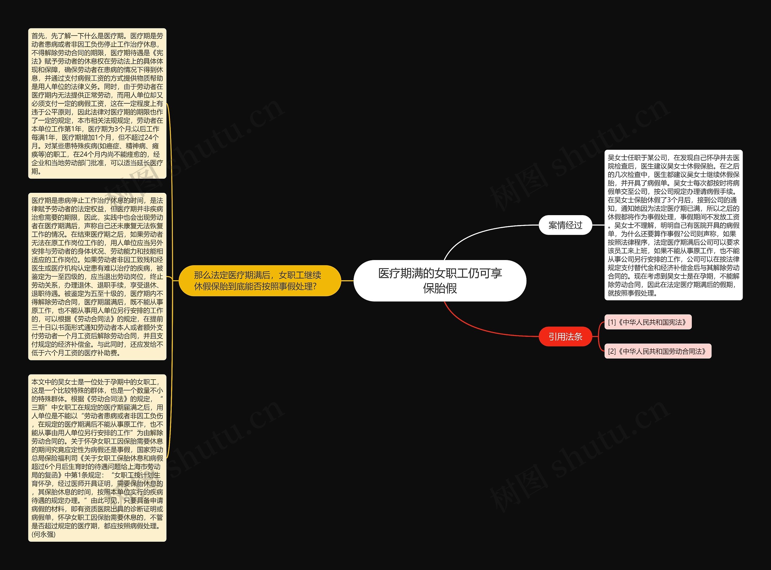 医疗期满的女职工仍可享保胎假思维导图高清图 医疗期满的女职工仍可享保胎假思维导图
