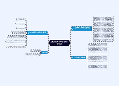 工伤保险与侵权责任竞合怎么办