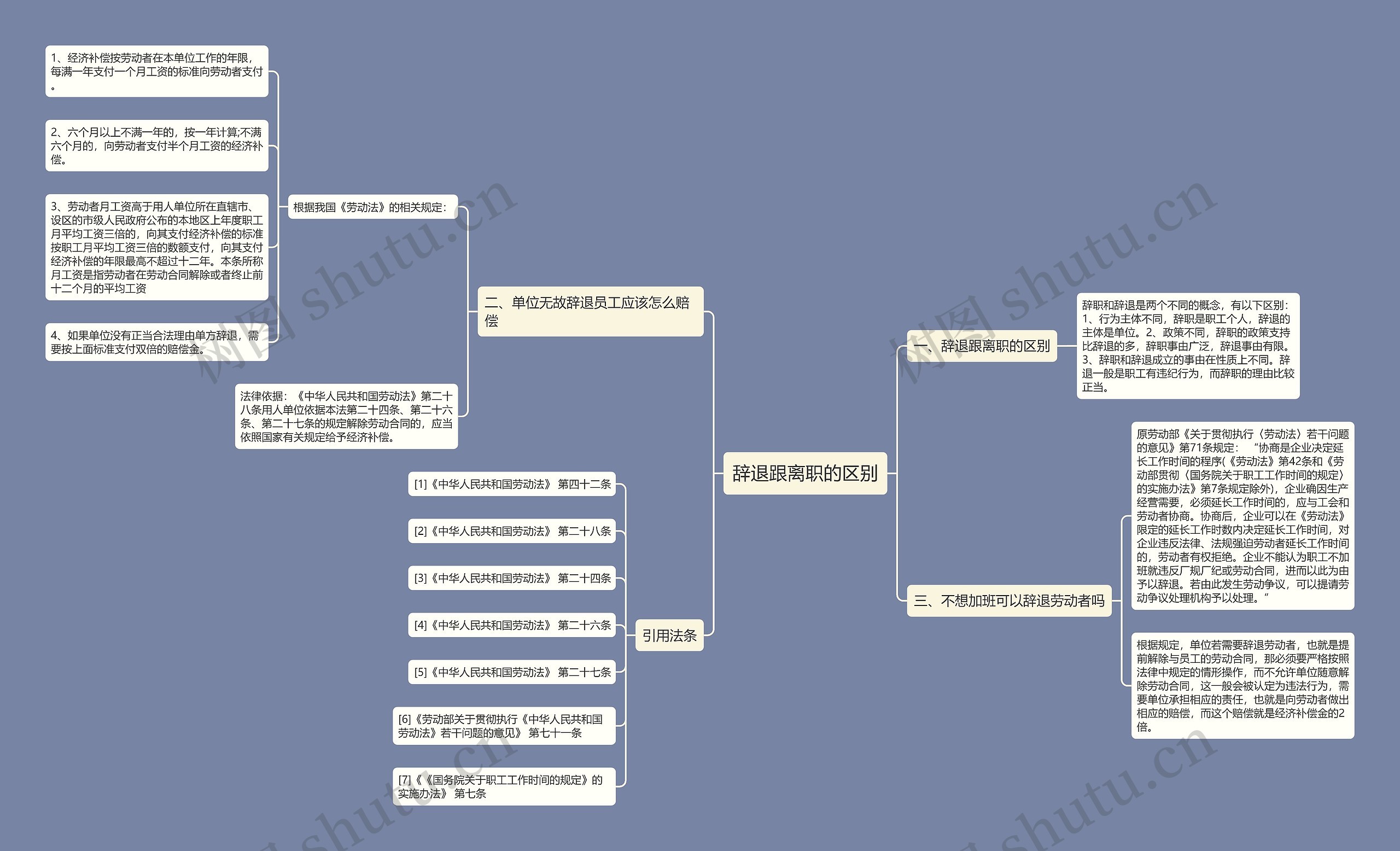 辞退跟离职的区别 辞退跟离职的区别