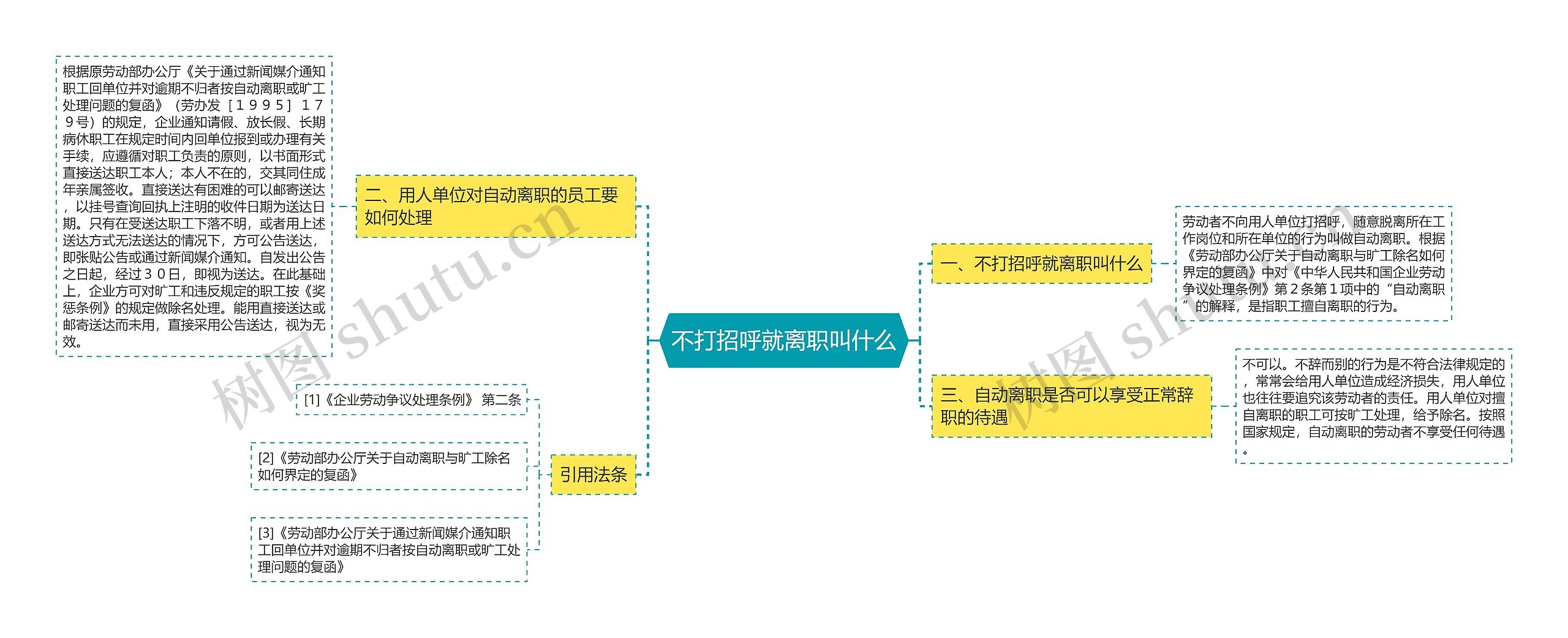 不打招呼就离职叫什么思维导图