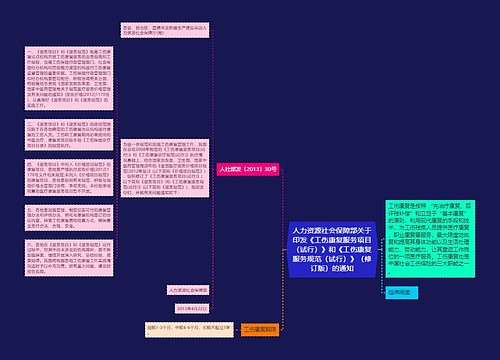 人力资源社会保障部关于印发《工伤康复服务项目（试行）》和《工伤康复服务规范（试行）》（修订版）的通知