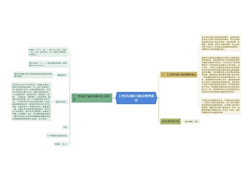 工伤劳动能力鉴定费用谁出