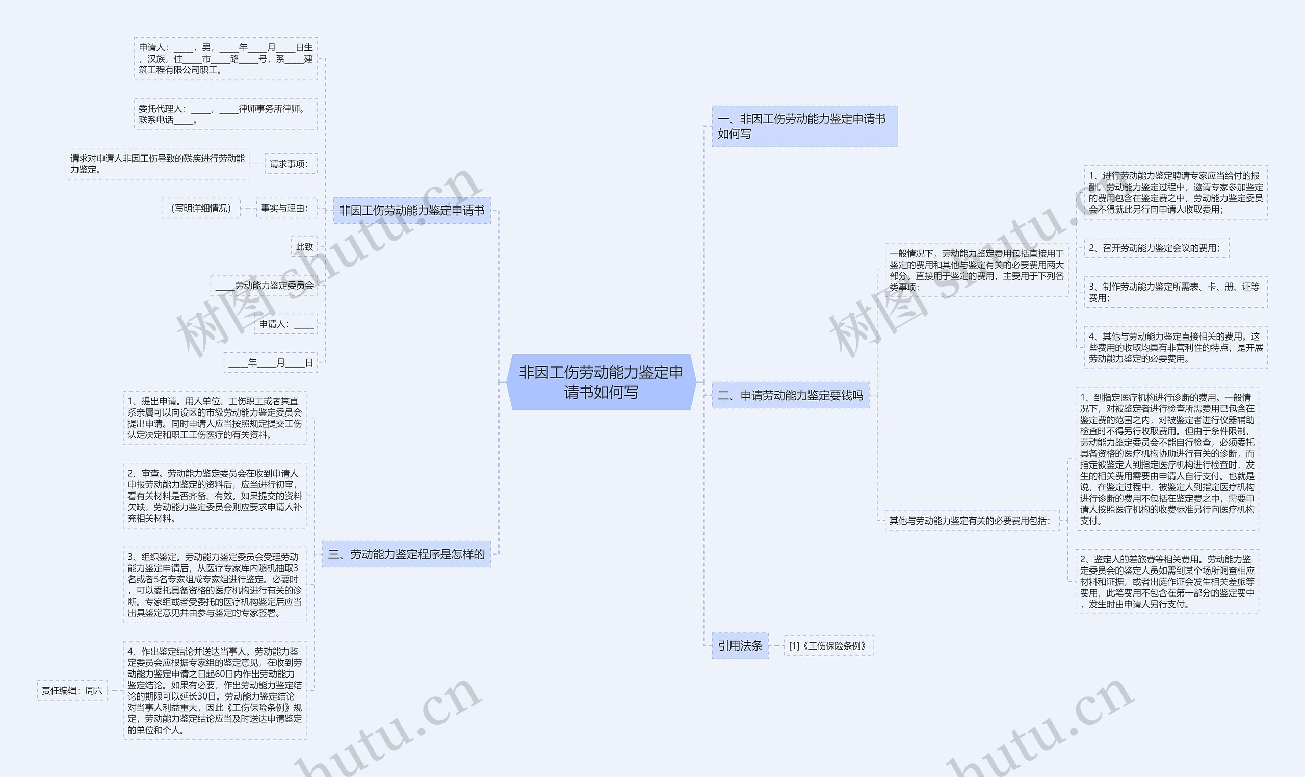 非因工伤劳动能力鉴定申请书如何写思维导图
