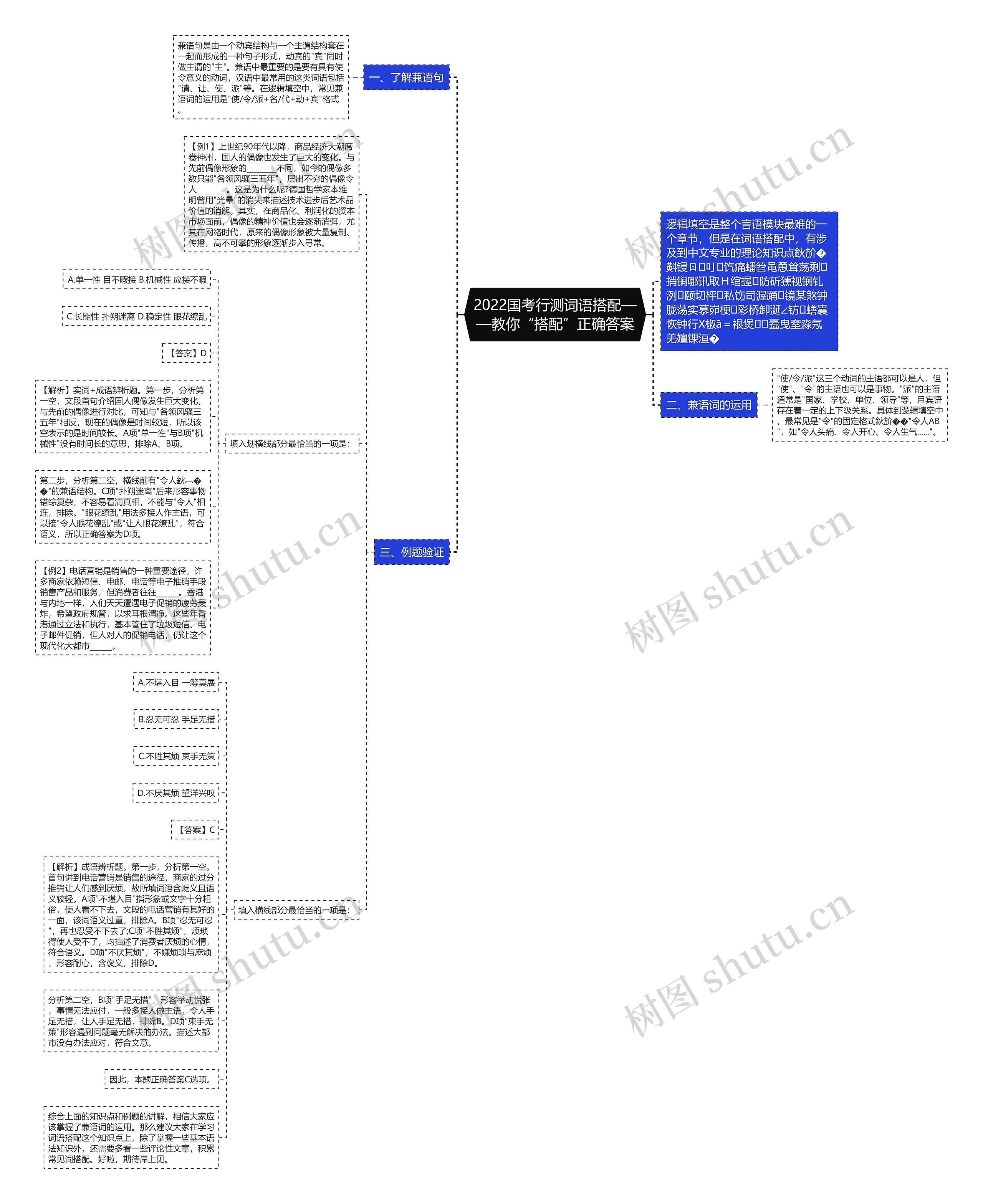 2022国考行测词语搭配——教你“搭配”正确答案思维导图