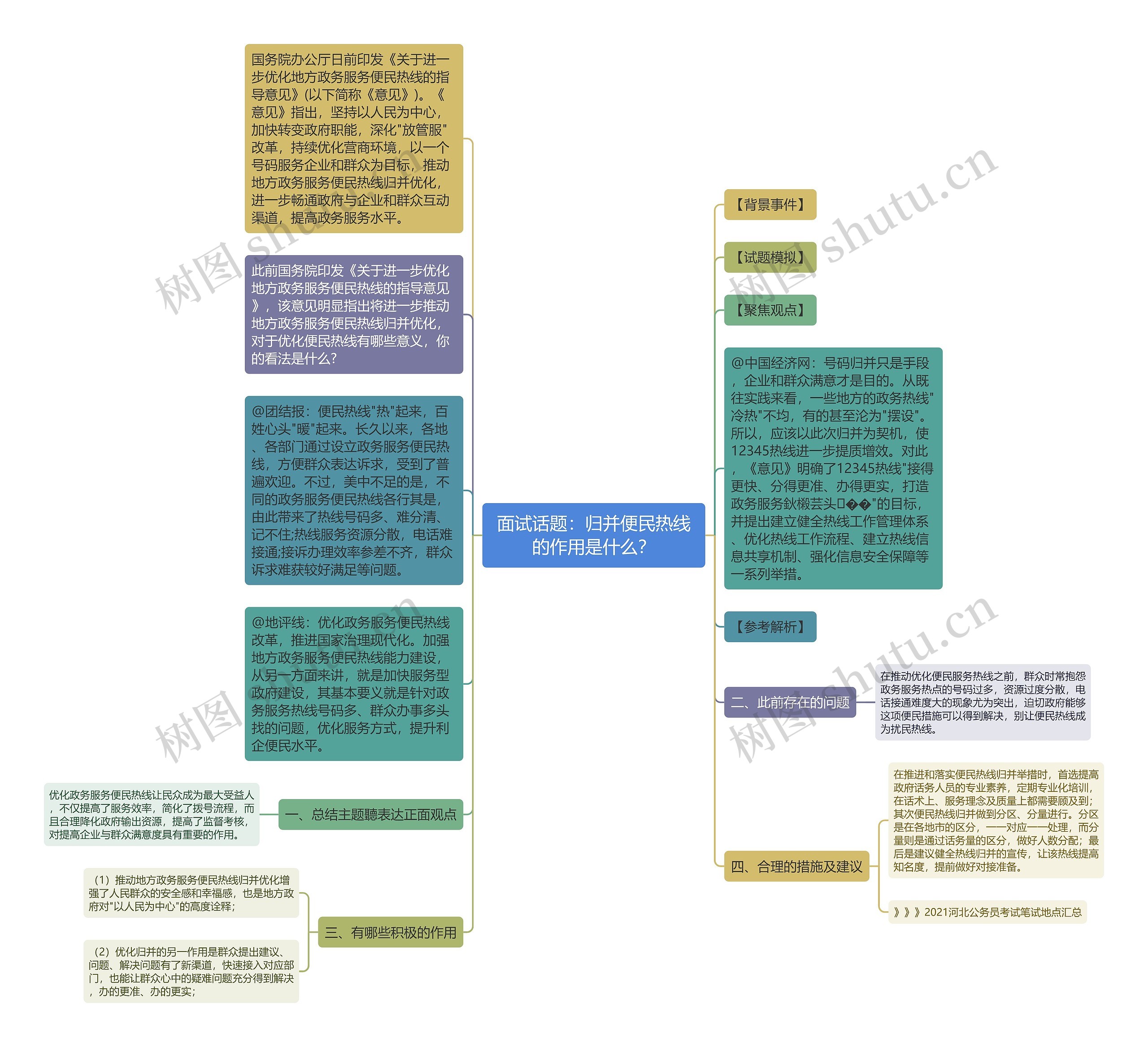 面试话题：归并便民热线的作用是什么？