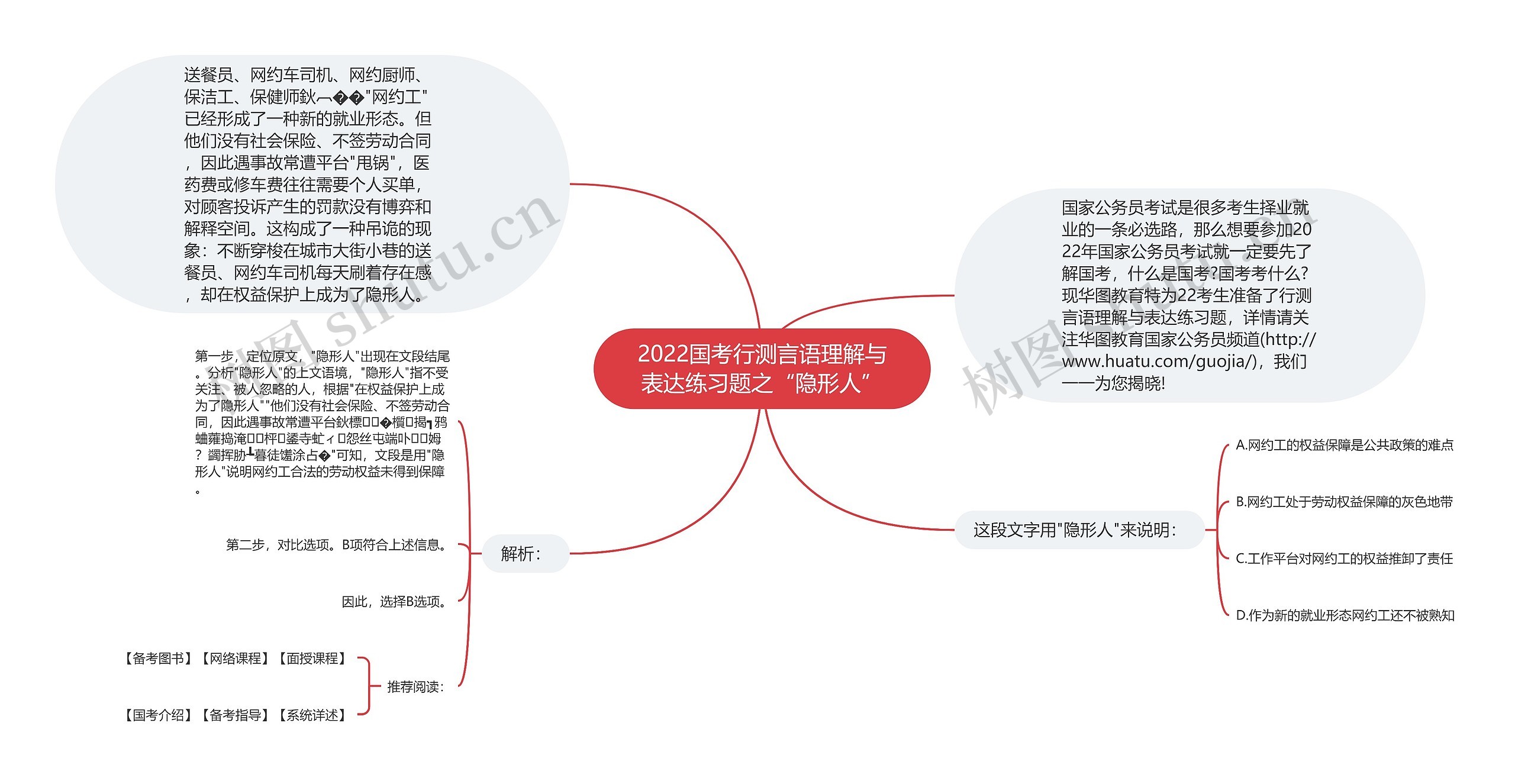 2022国考行测言语理解与表达练习题之“隐形人” 2022国考行测言语理解与表达练习题之“隐形人”