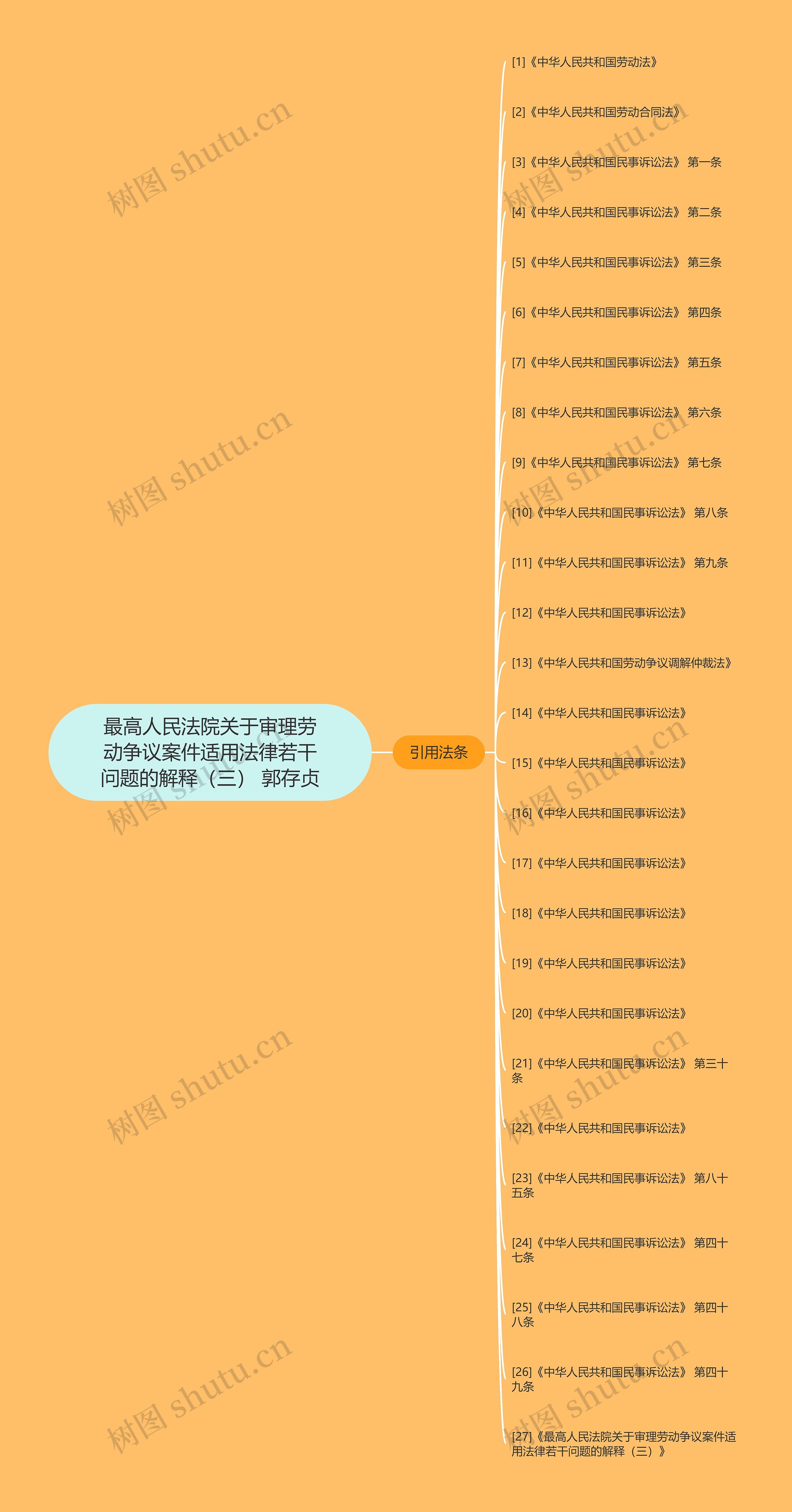 最高人民法院关于审理劳动争议案件适用法律若干问题的解释（三） 郭存贞