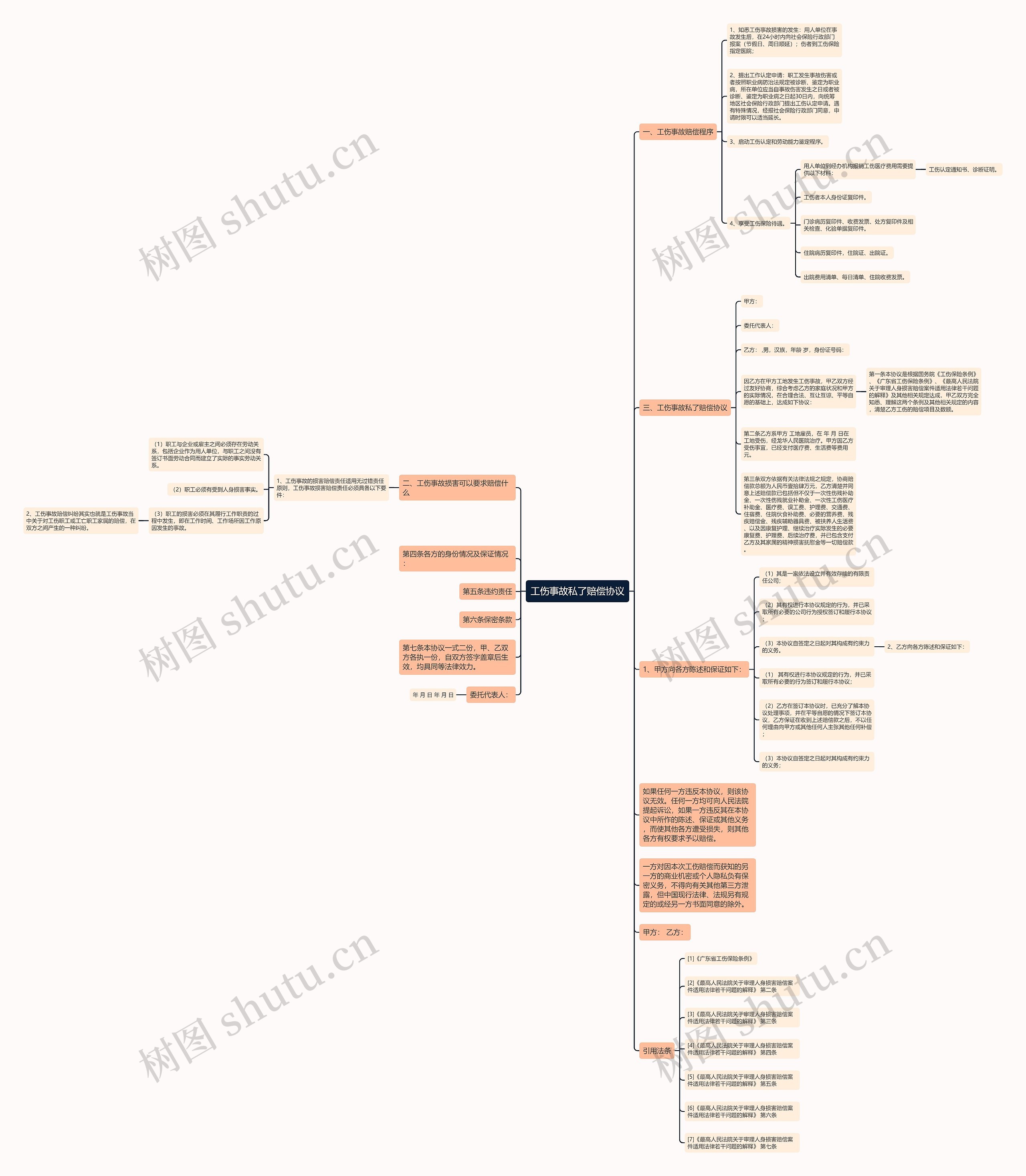 工伤事故私了赔偿协议 工伤事故私了赔偿协议
