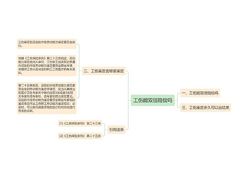 工伤能双倍赔偿吗