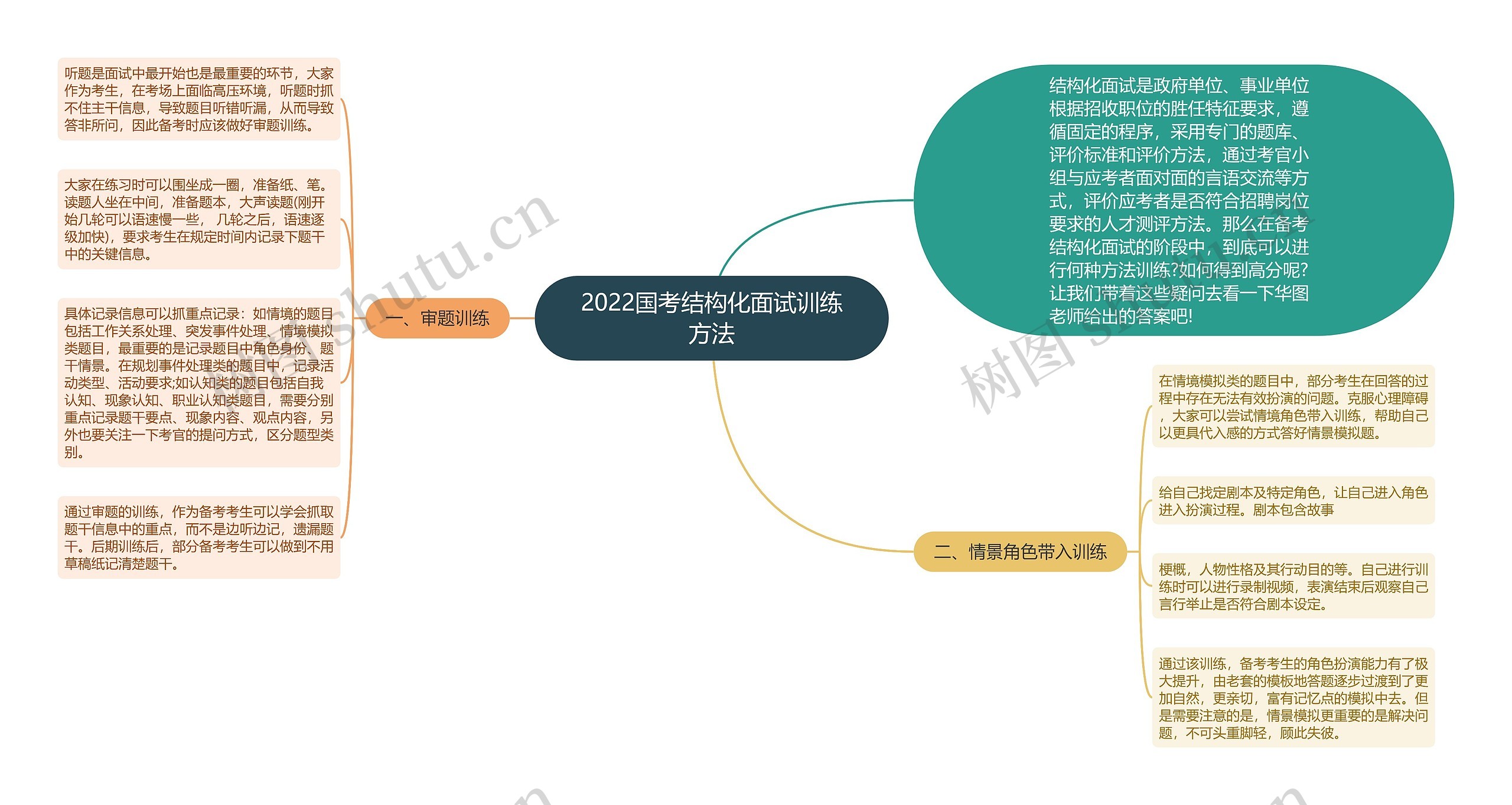 2022国考结构化面试训练方法