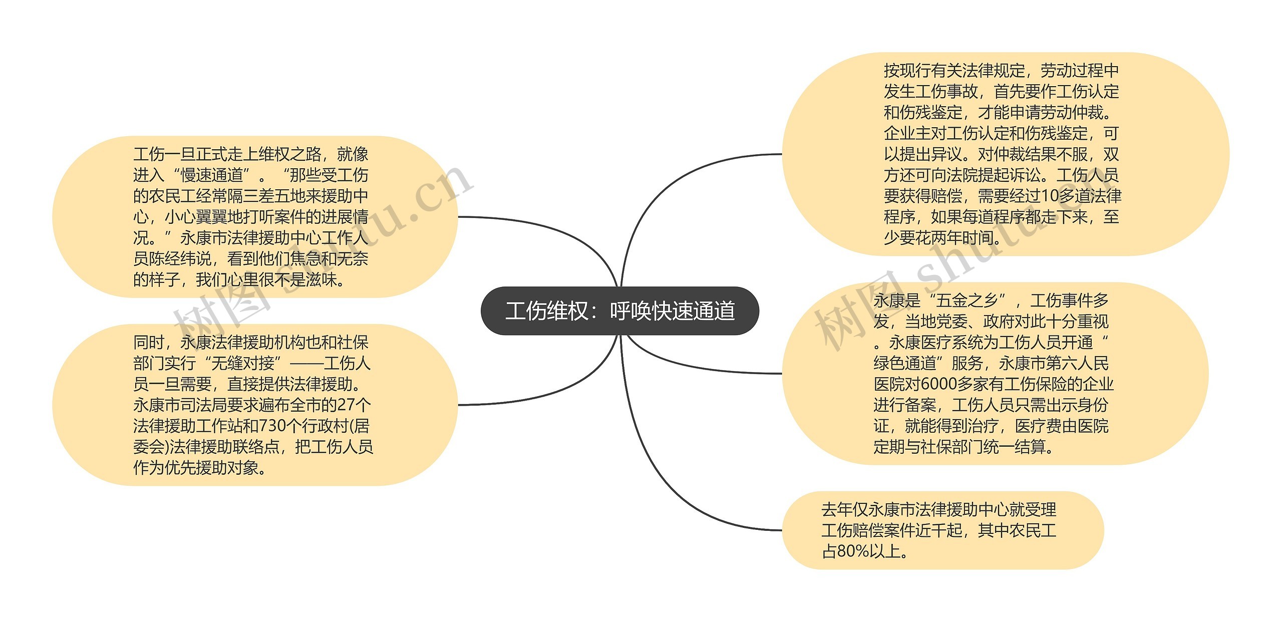 工伤维权：呼唤快速通道