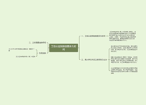 工伤认定到赔偿要多久时间