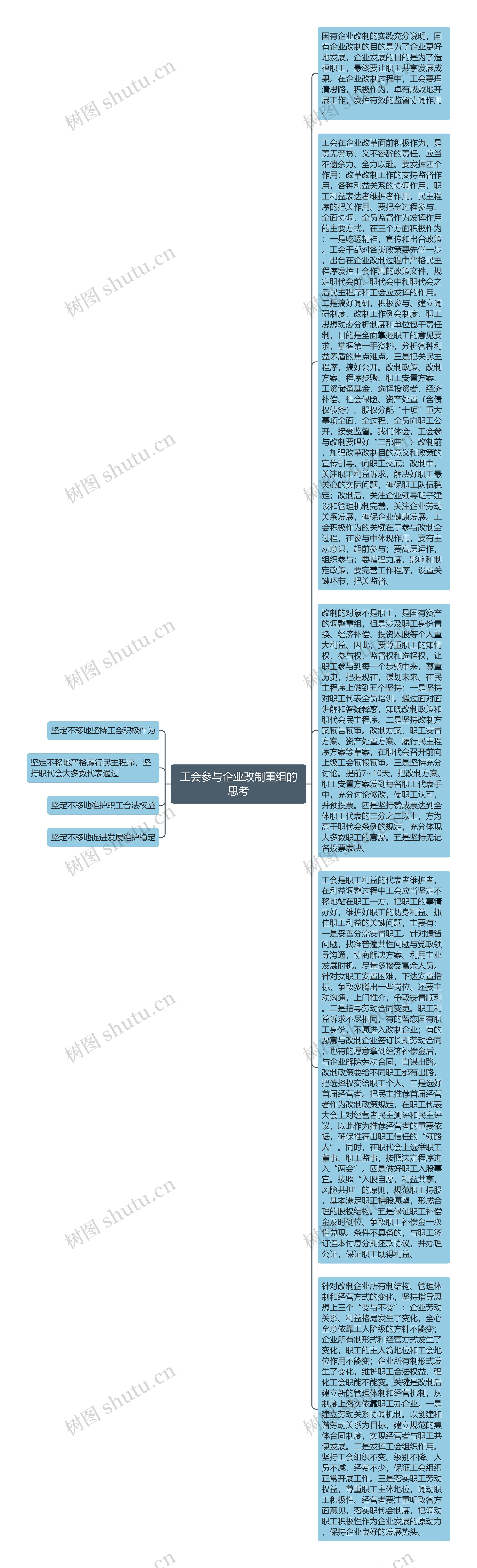 工会参与企业改制重组的思考