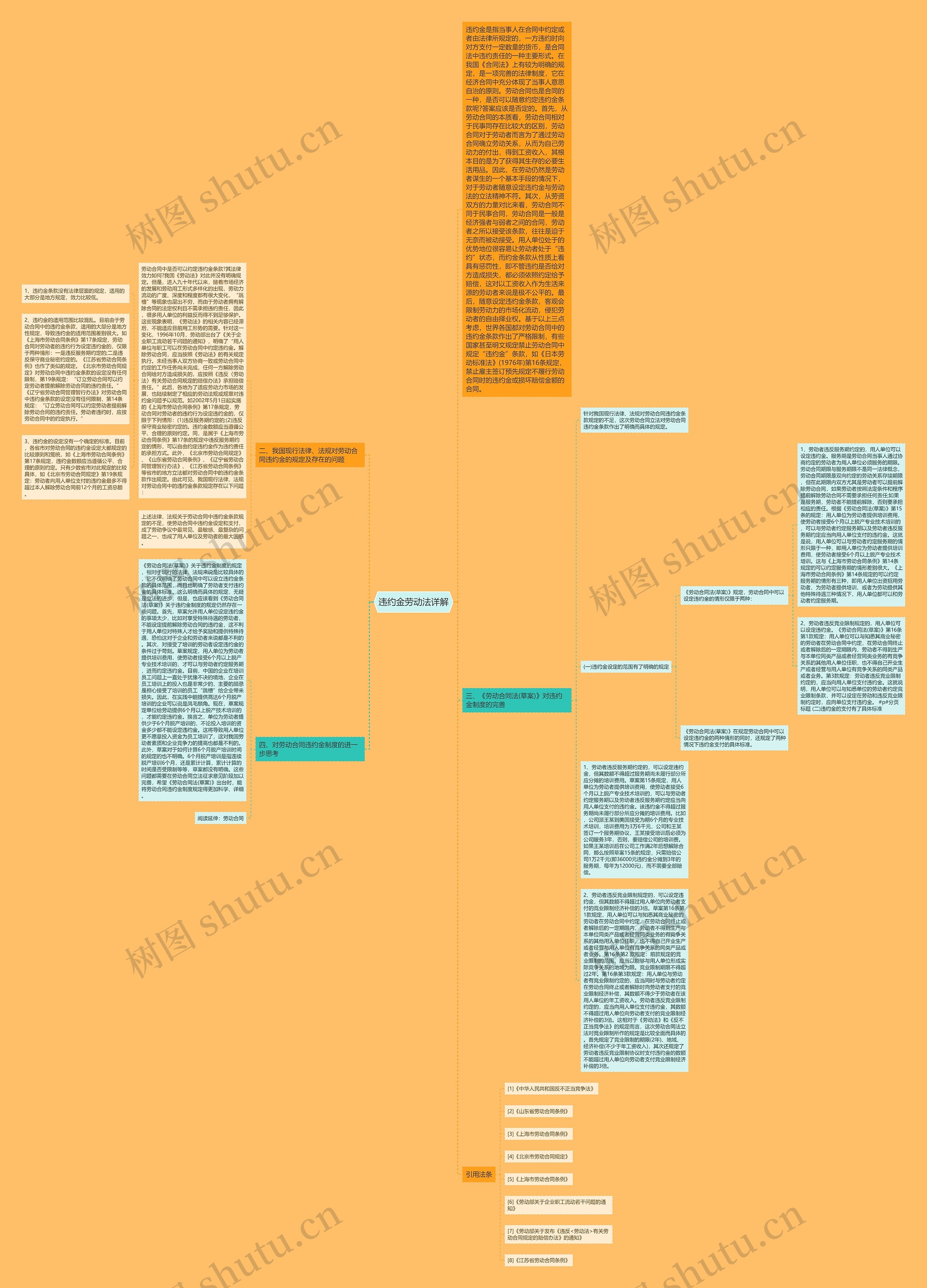 违约金劳动法详解思维导图