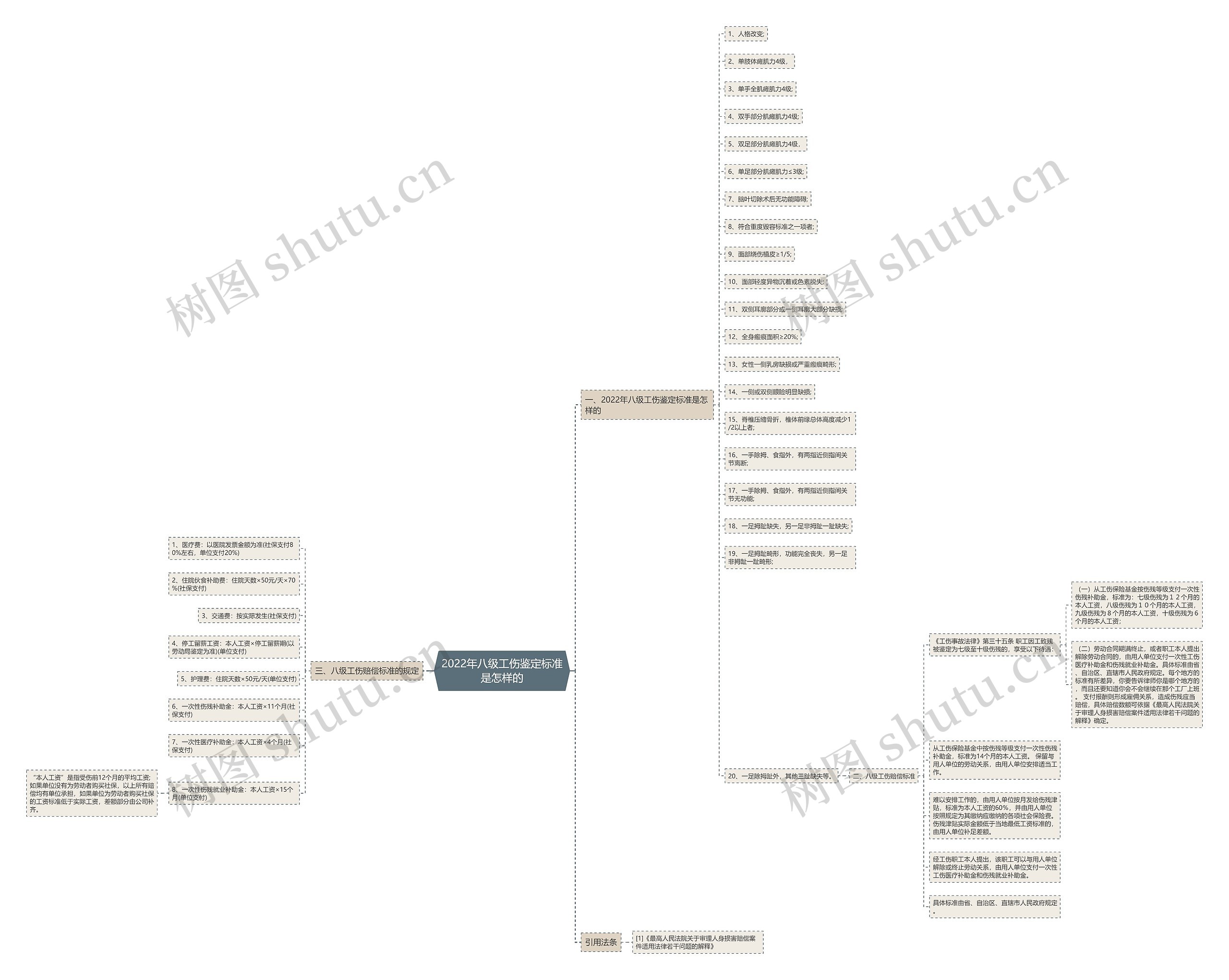2022年八级工伤鉴定标准是怎样的 2022年八级工伤鉴定标准是怎样的