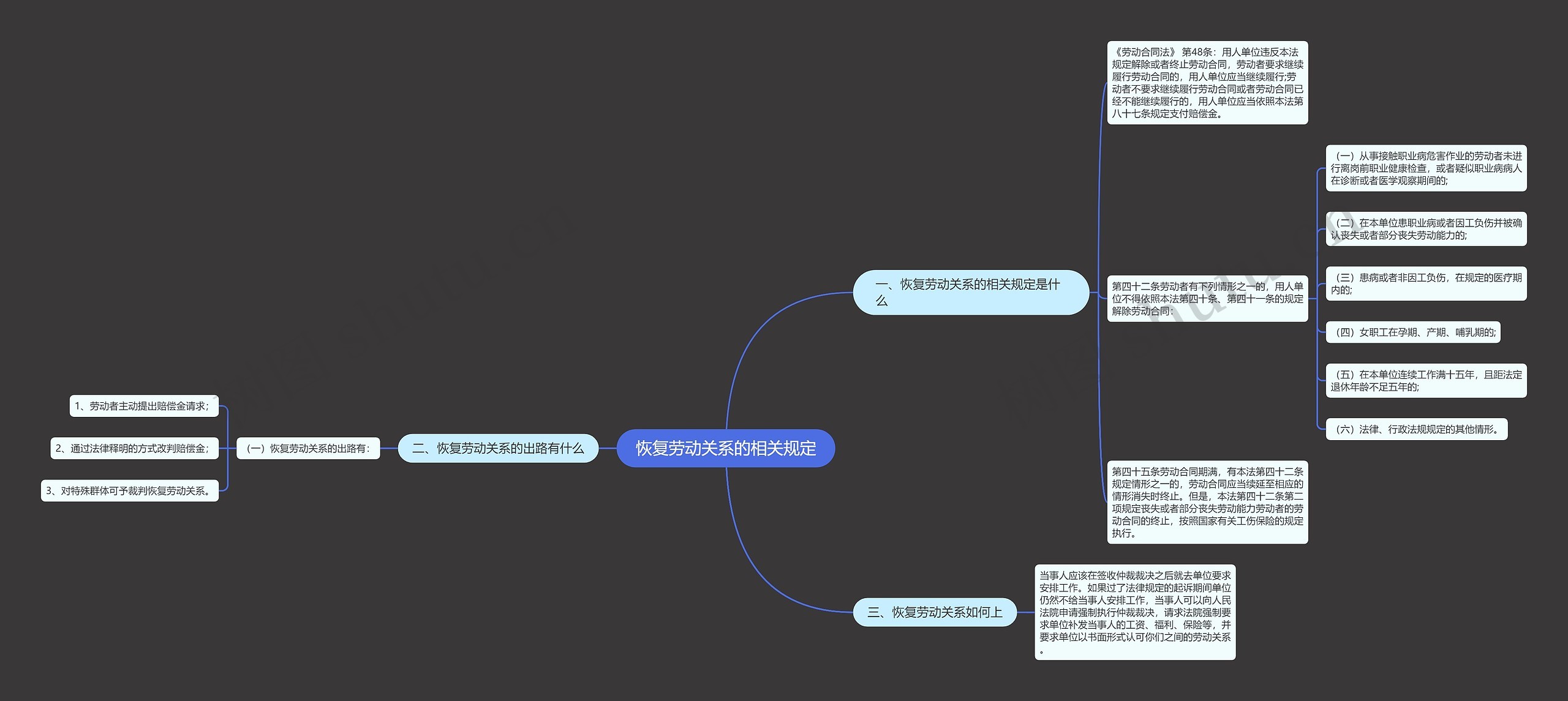 恢复劳动关系的相关规定