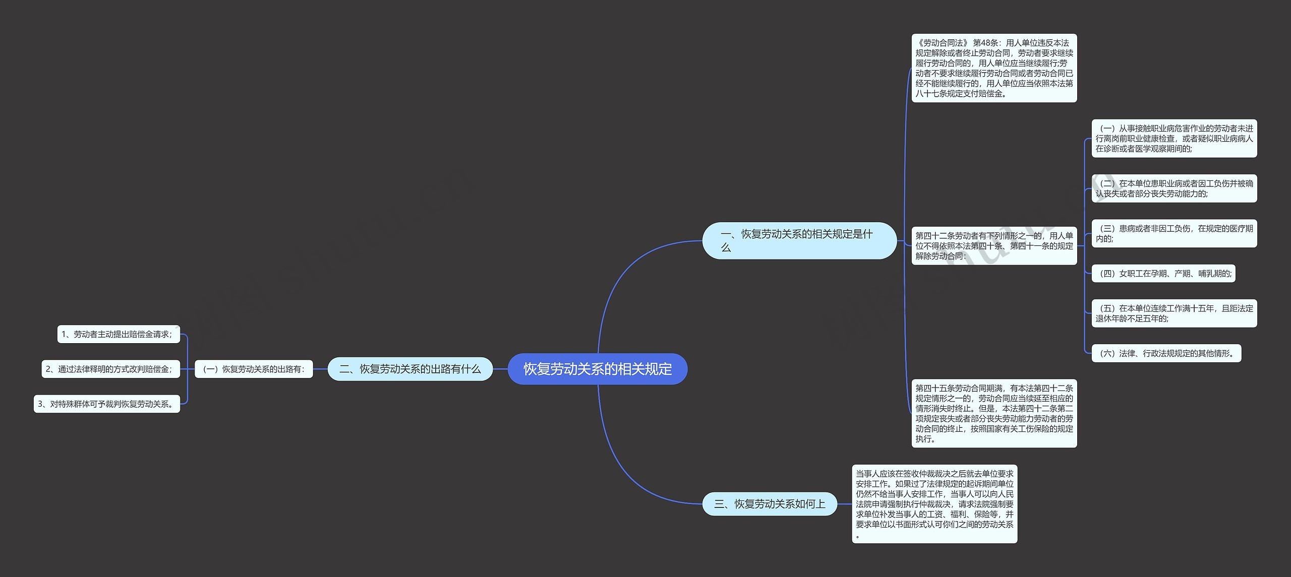 恢复劳动关系的相关规定 恢复劳动关系的相关规定