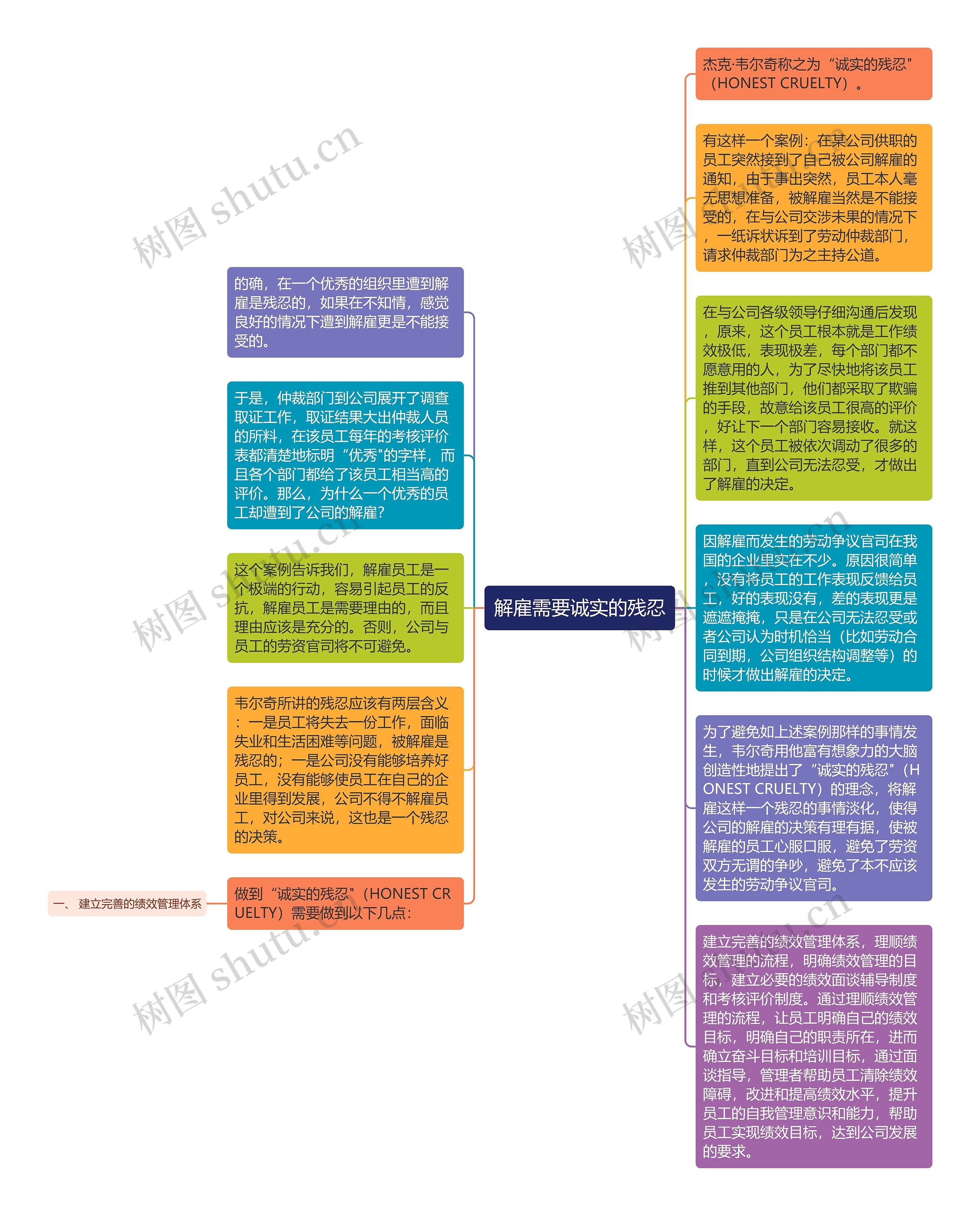 解雇需要诚实的残忍