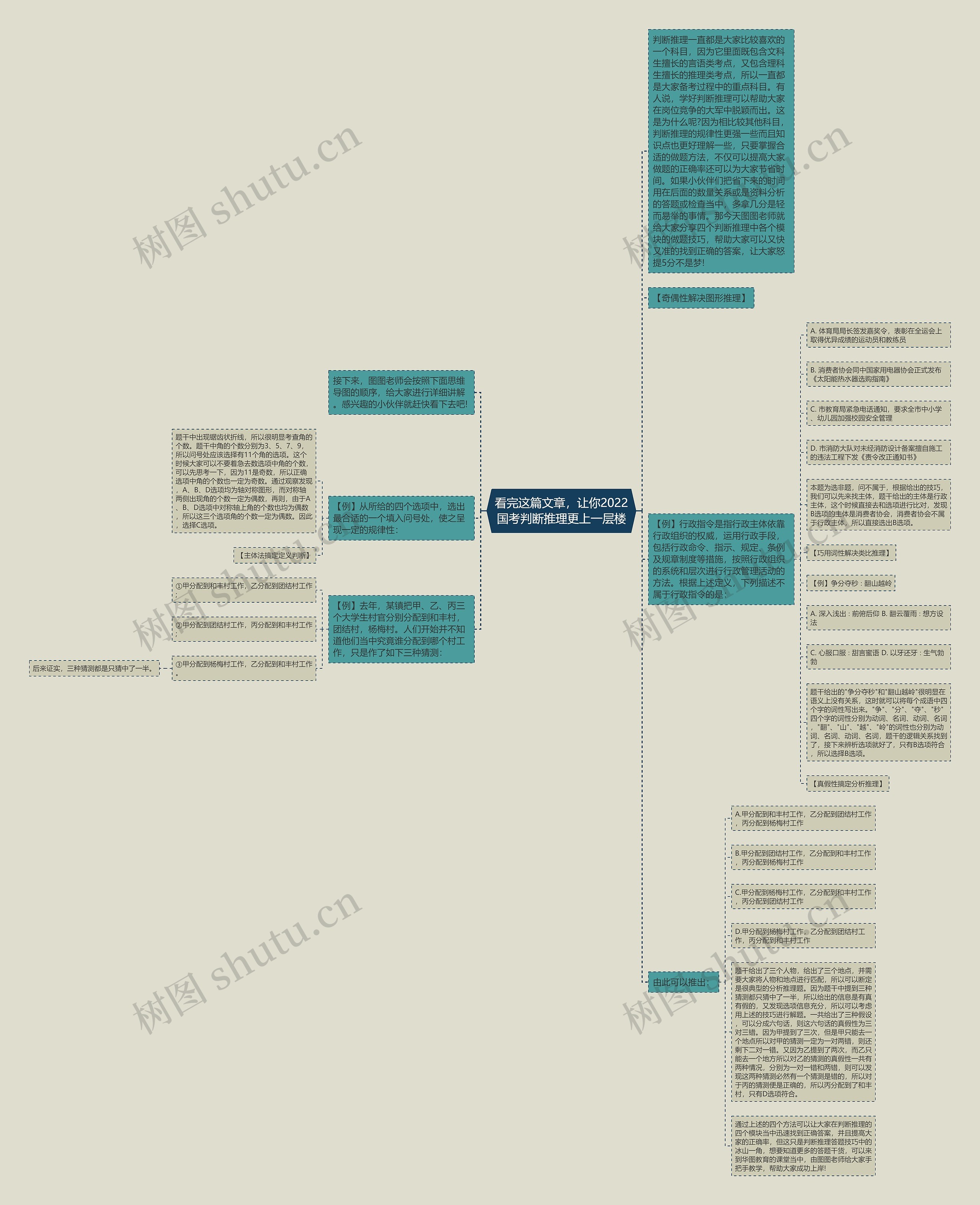看完这篇文章，让你2022国考判断推理更上一层楼思维导图