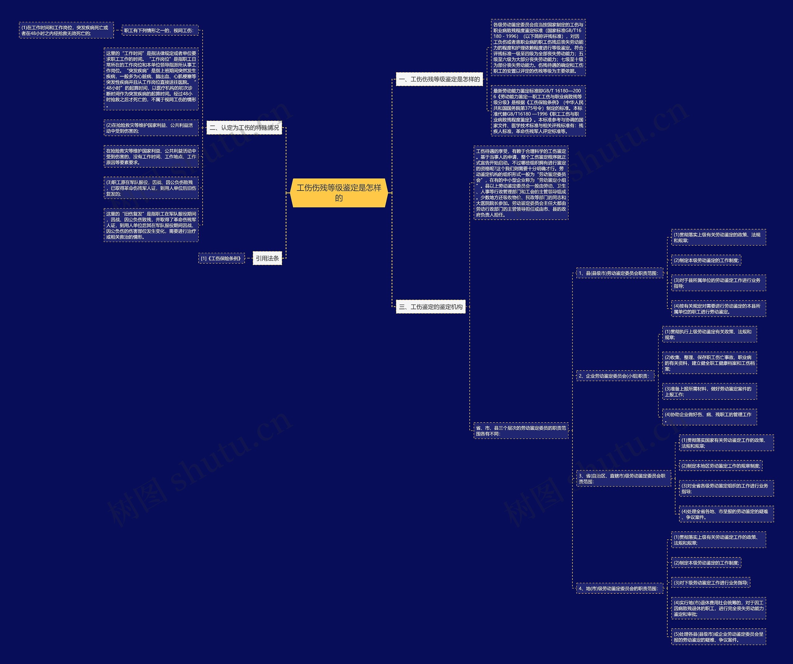 工伤伤残等级鉴定是怎样的 工伤伤残等级鉴定是怎样的