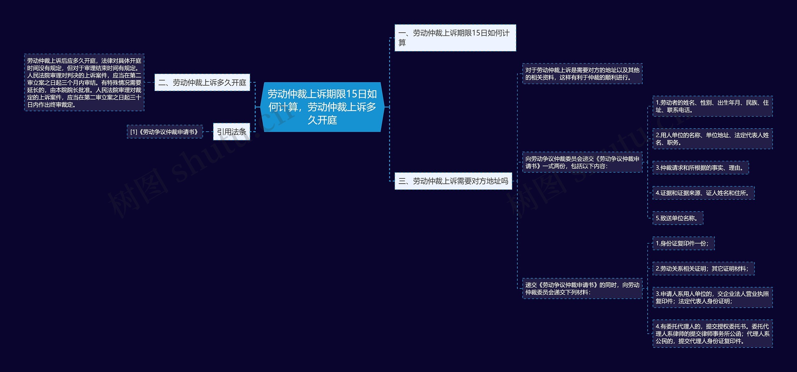 劳动仲裁上诉期限15日如何计算,劳动仲裁上诉多久开庭 劳动仲裁上诉期限15日如何计算,劳动仲裁上诉多久开庭