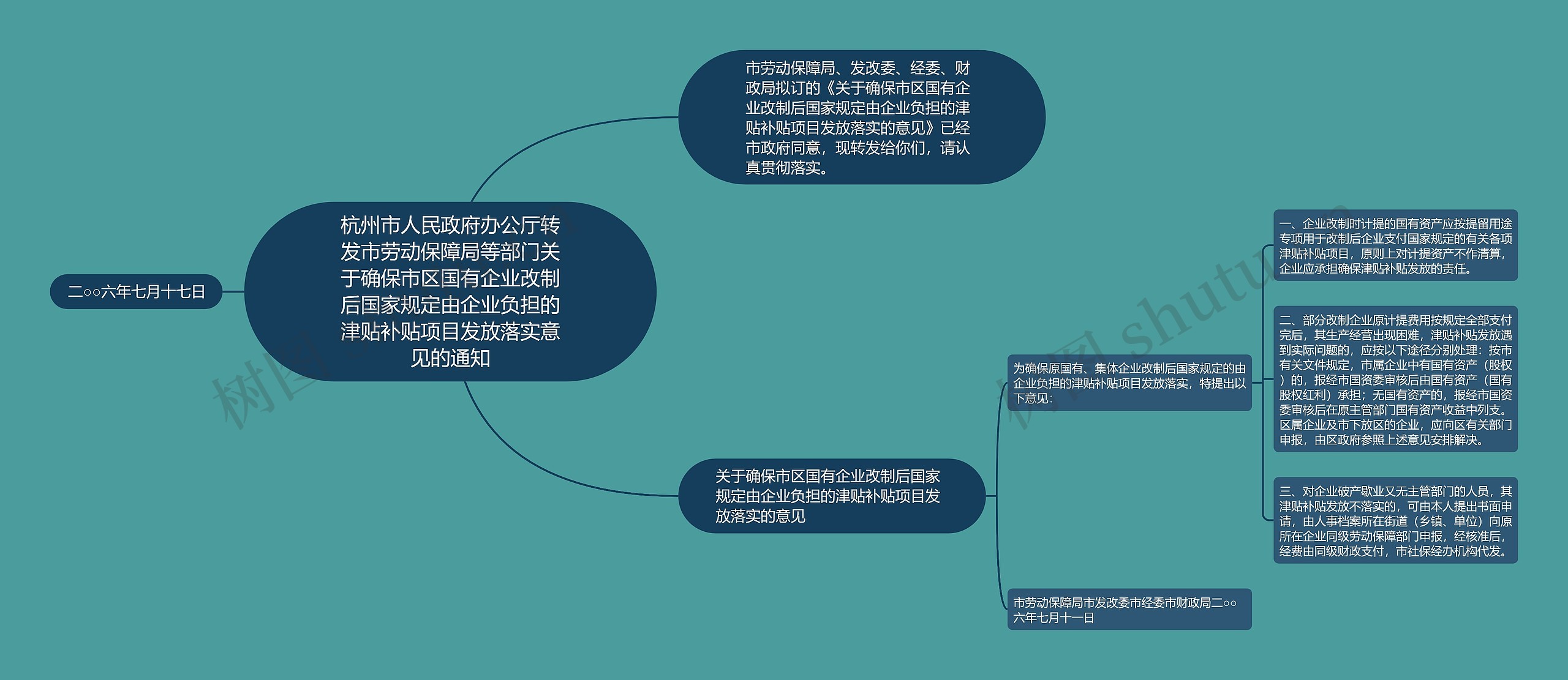 杭州市人民政府办公厅转发市劳动保障局等部门关于确保市区国有企业改制后国家规定由企业负担的津贴补贴项目发放落实意见的通知