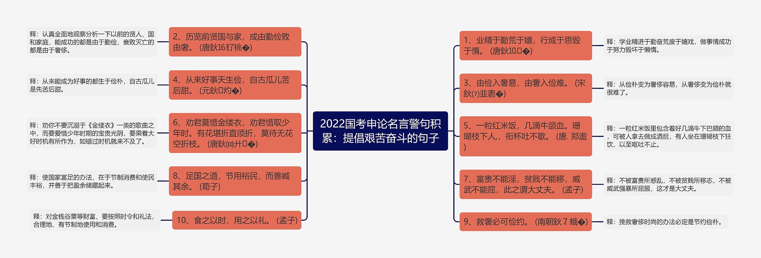 2022国考申论名言警句积累：提倡艰苦奋斗的句子