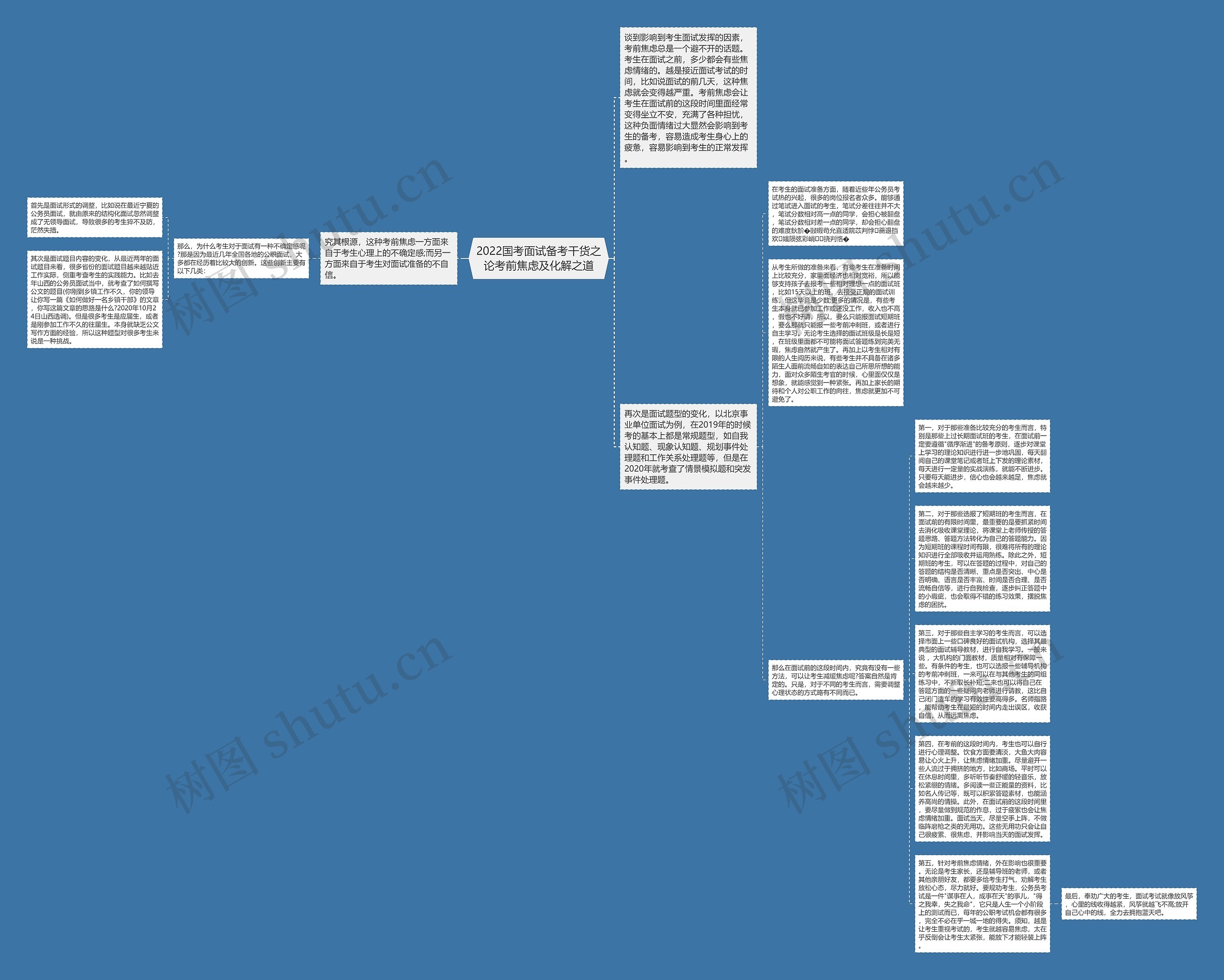 2022国考面试备考干货之论考前焦虑及化解之道思维导图