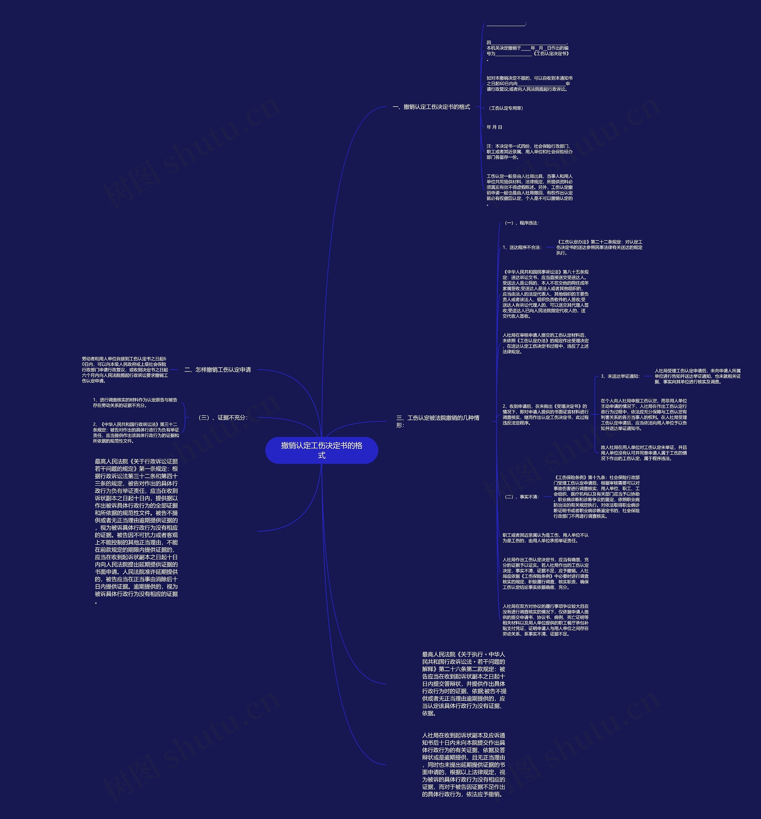 撤销认定工伤决定书的格式思维导图