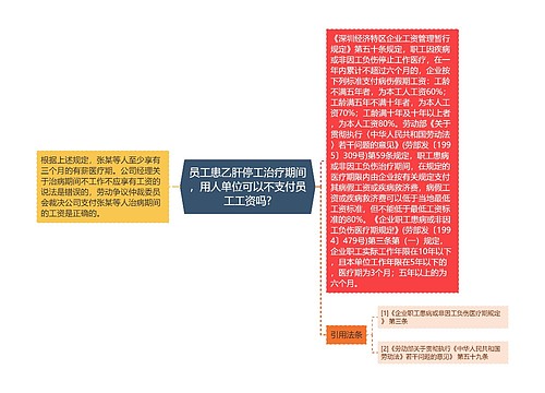 员工患乙肝停工治疗期间，用人单位可以不支付员工工资吗?