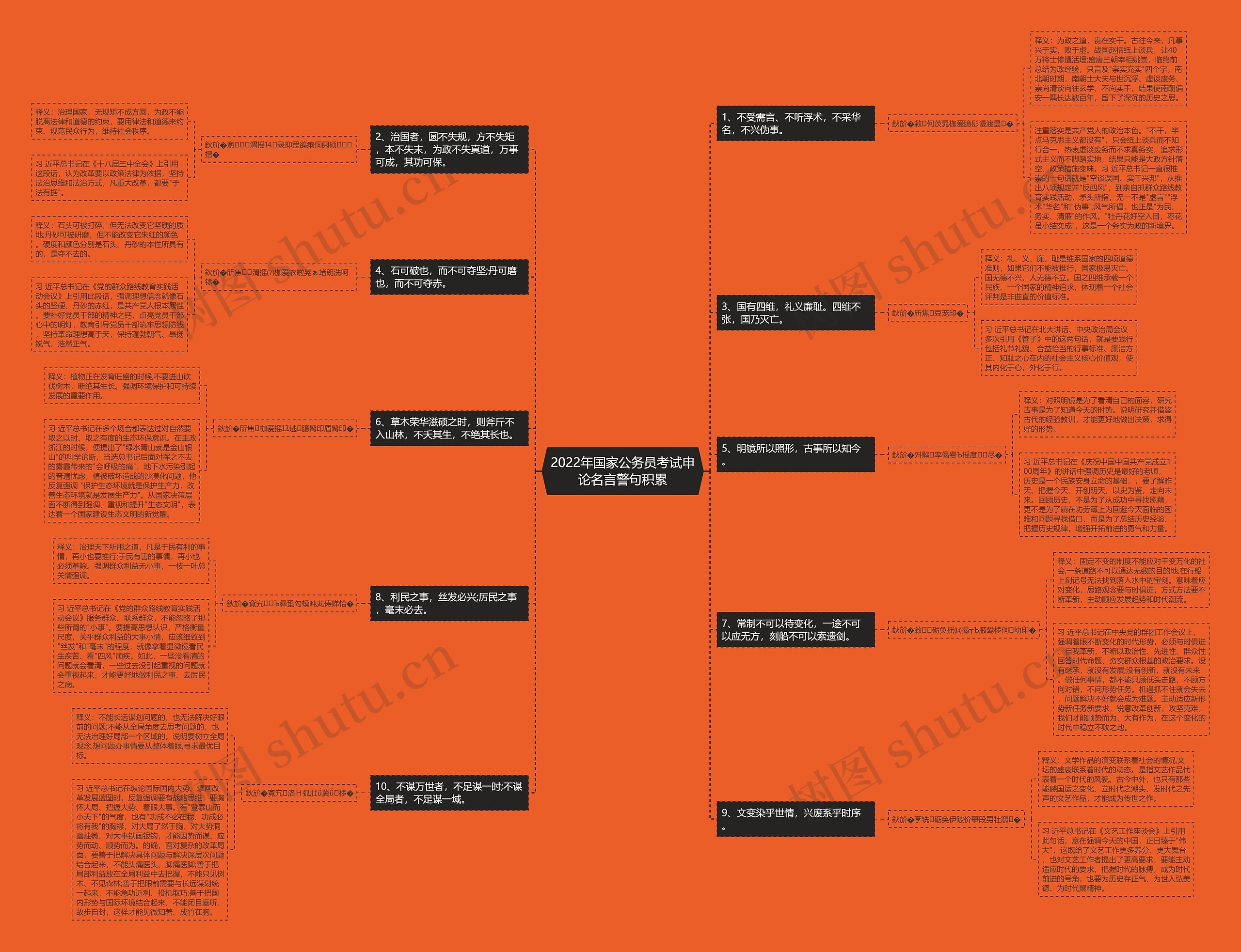 2022年国家公务员考试申论名言警句积累思维导图