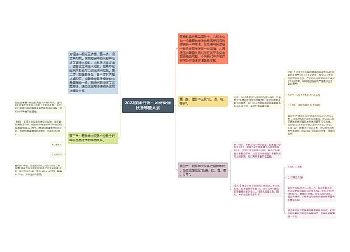 2022国考行测：如何快速找准等量关系