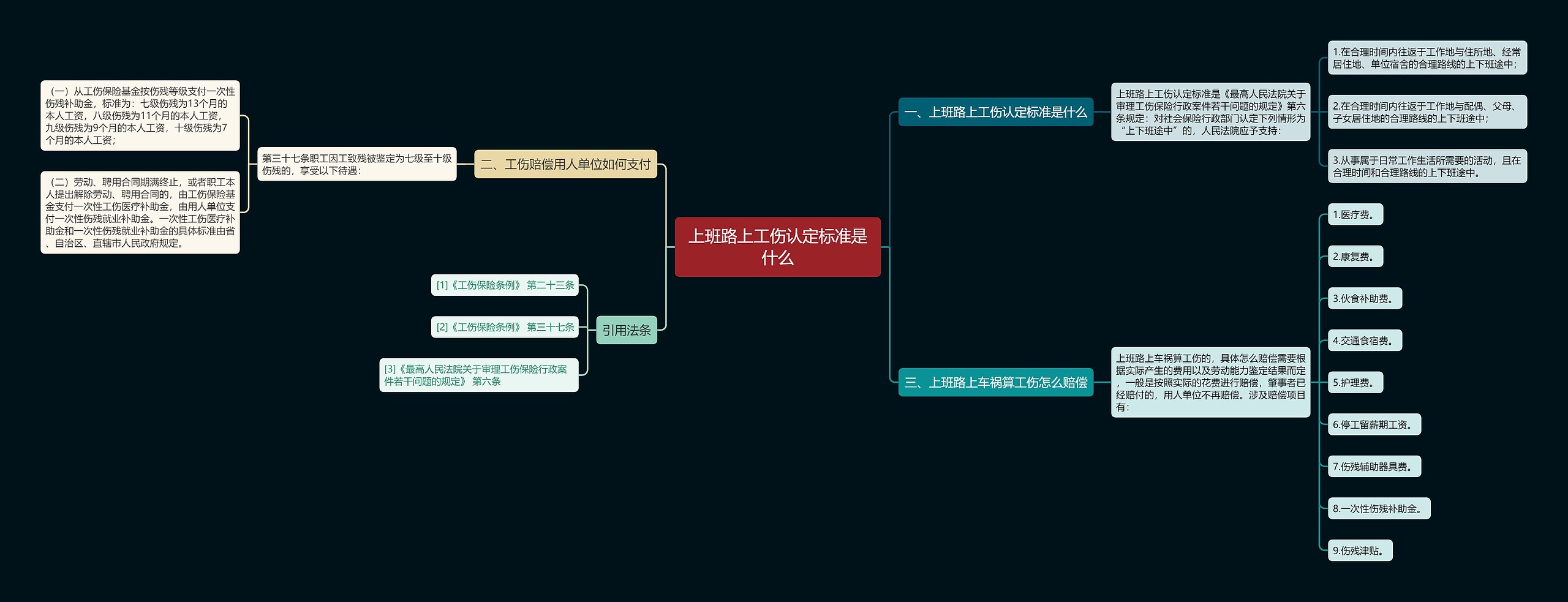 上班路上工伤认定标准是什么