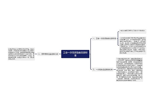 工会一次性抚恤金发放标准